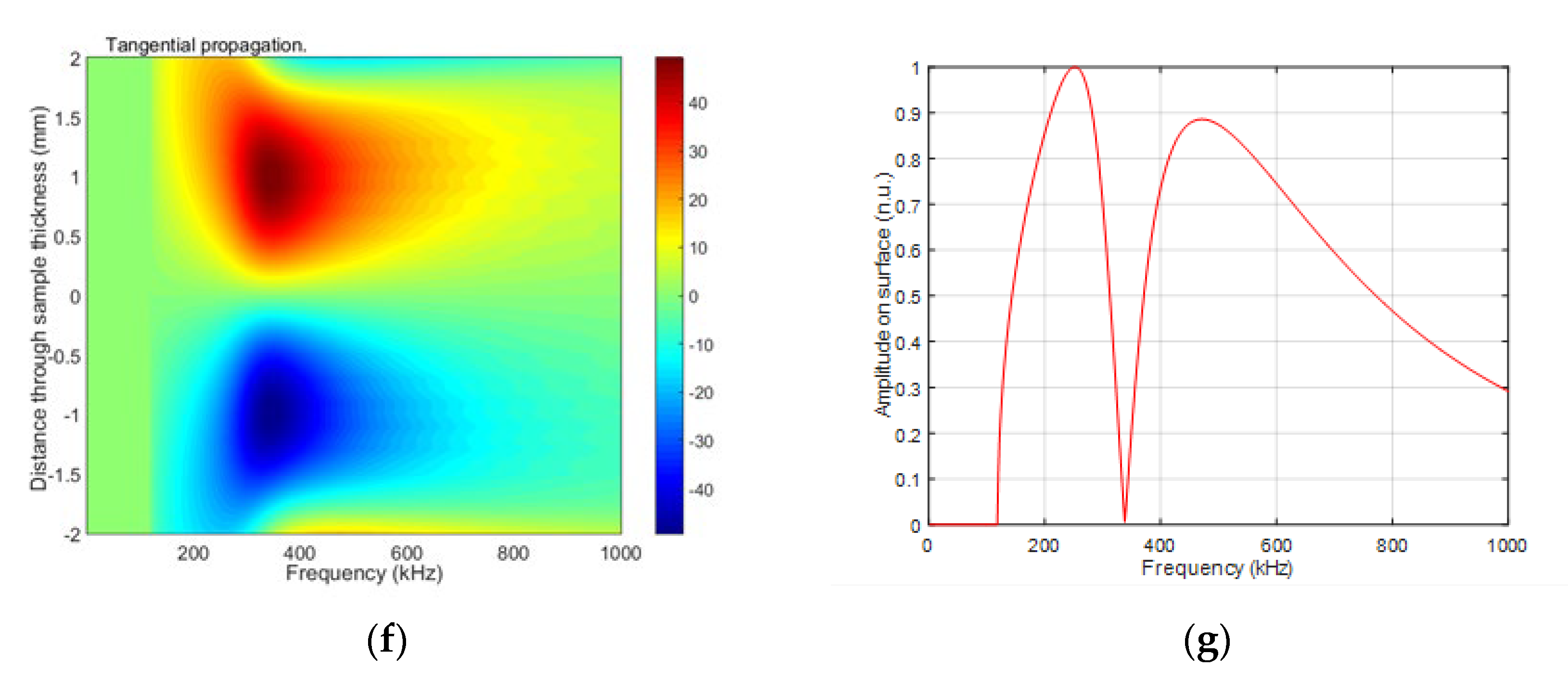 Materials 15 07249 g007b
