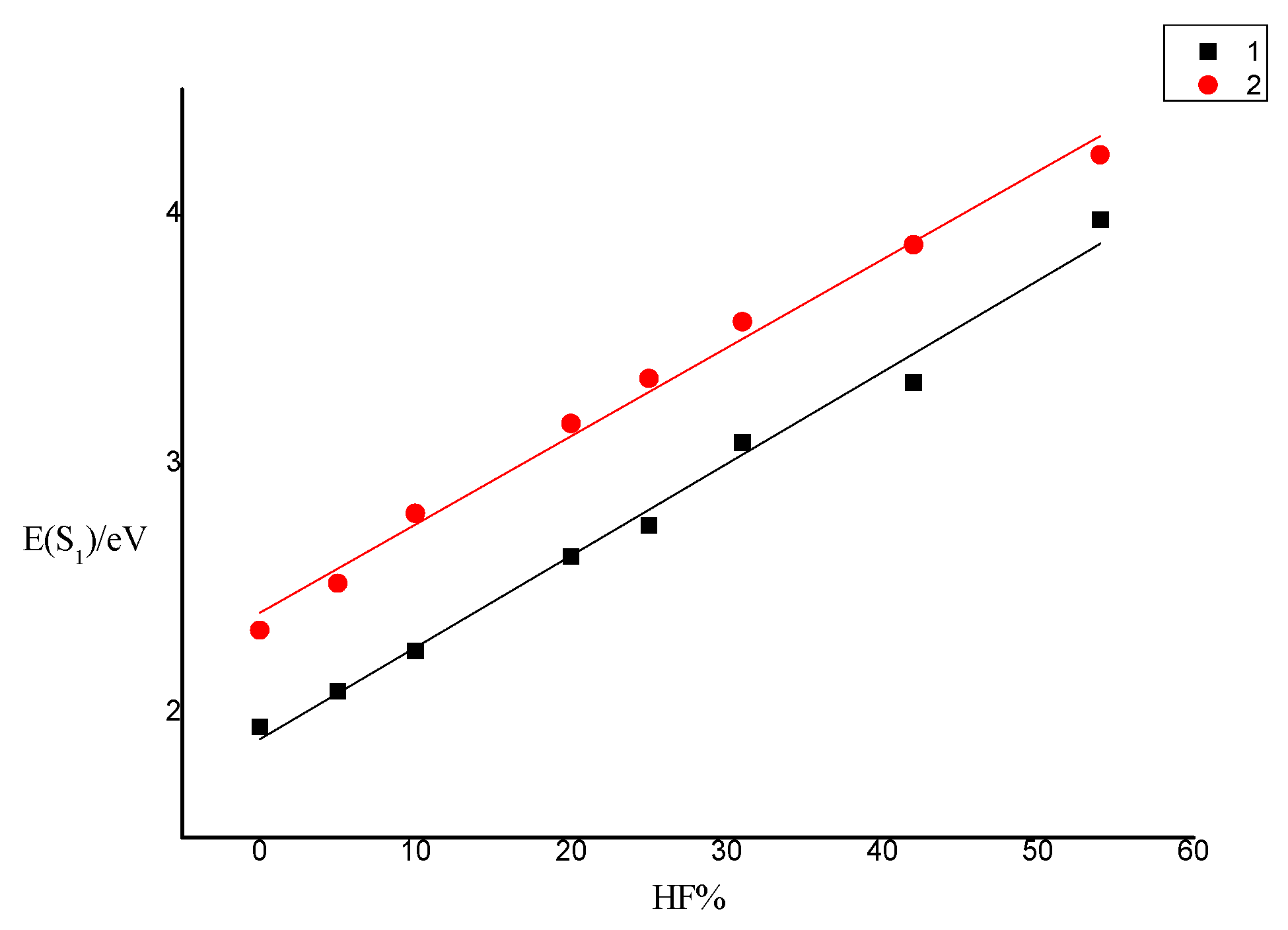 Materials 15 07253 g002 Materials 15 07253 g002