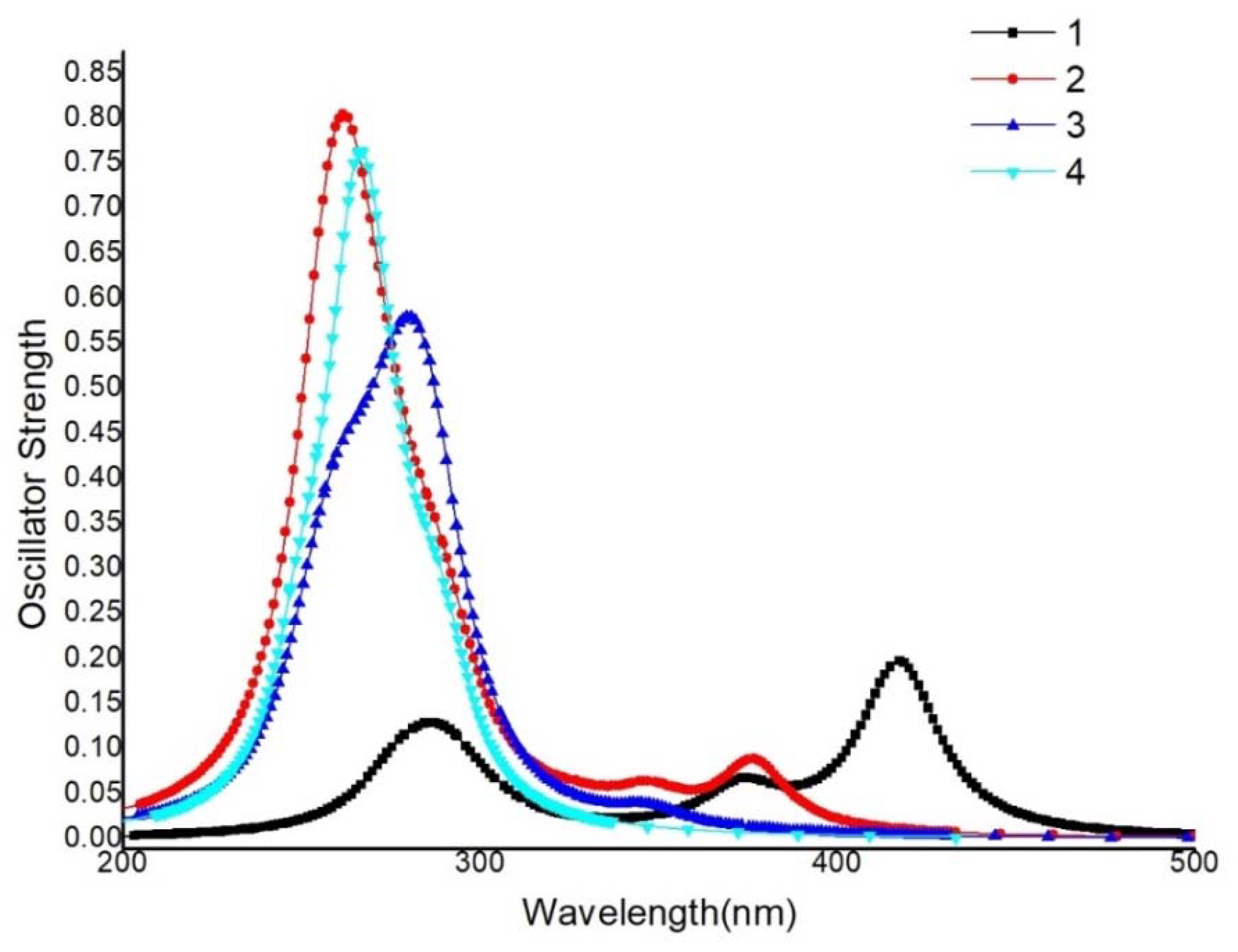Materials 15 07253 g004 Materials 15 07253 g004