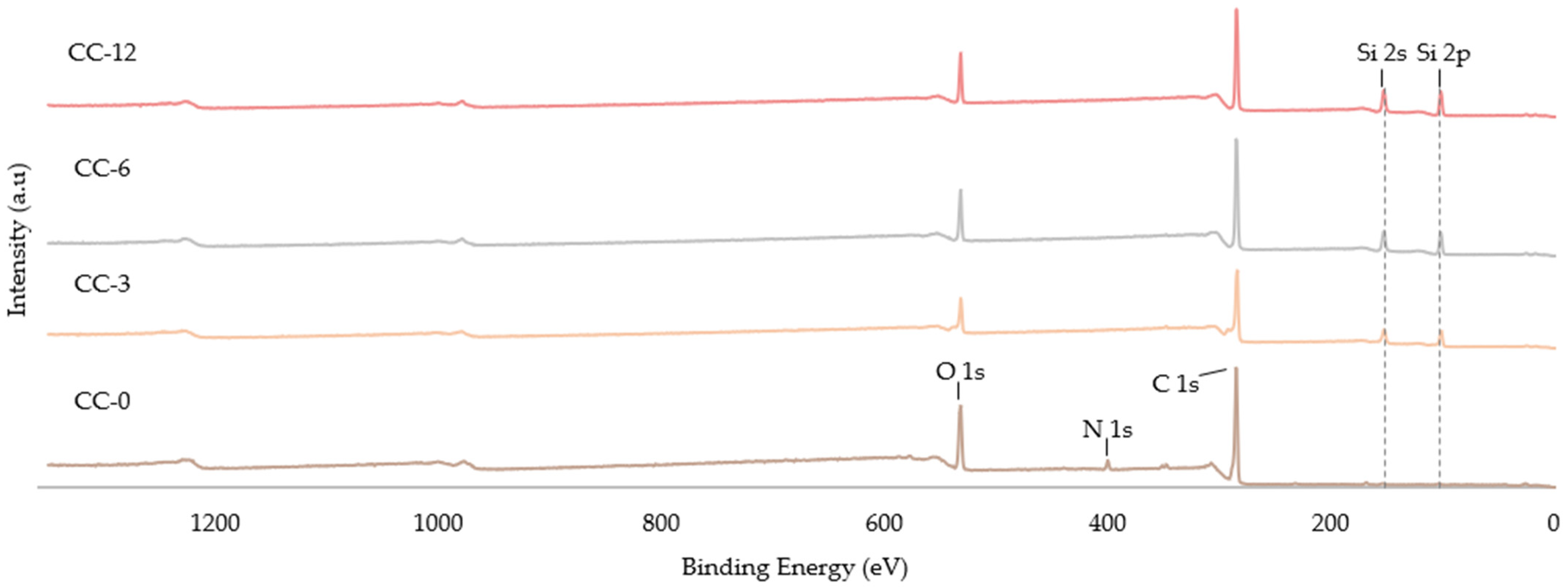 Materials 15 07255 g003