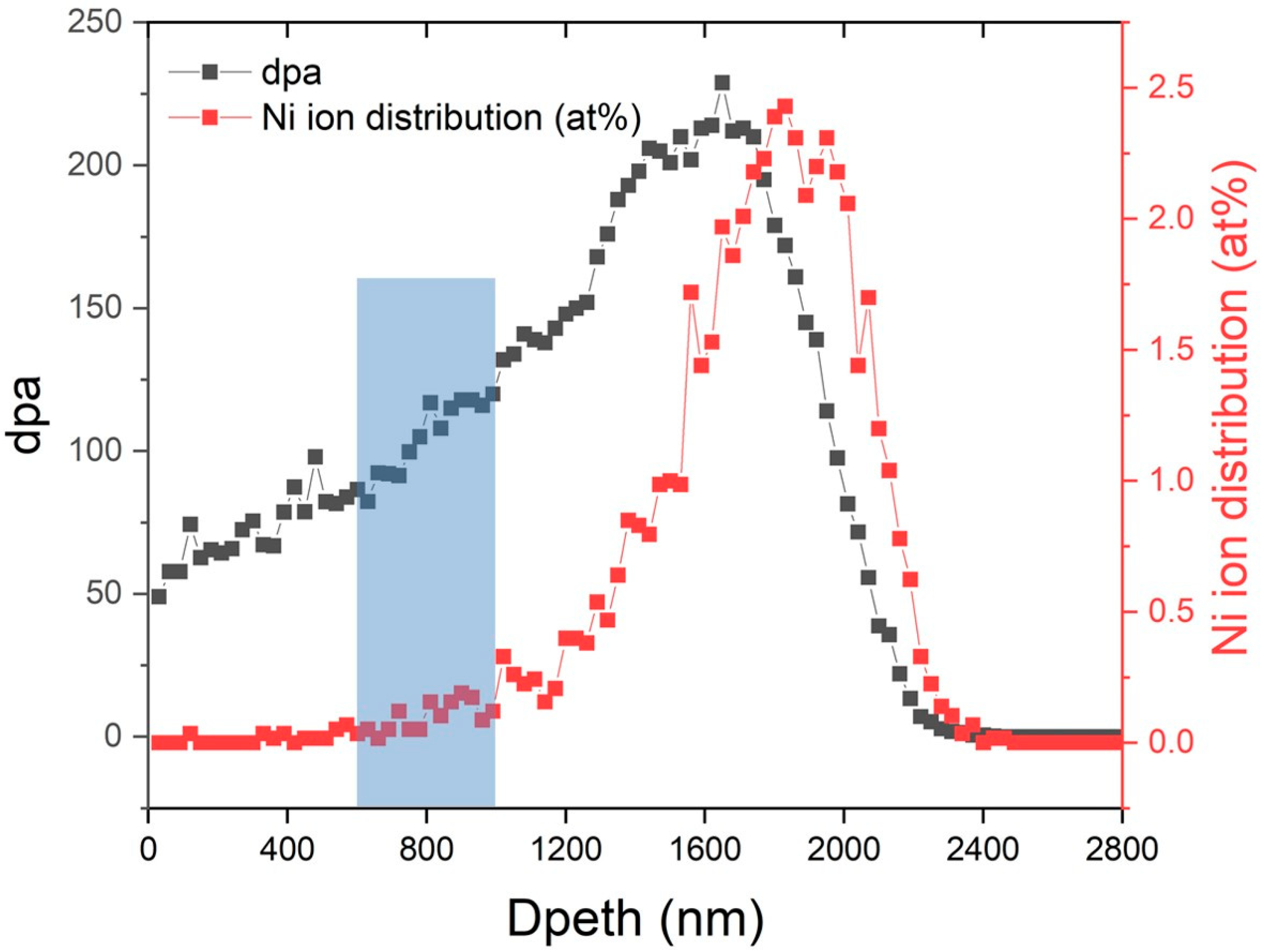 Materials 15 07257 g002 Materials 15 07257 g002