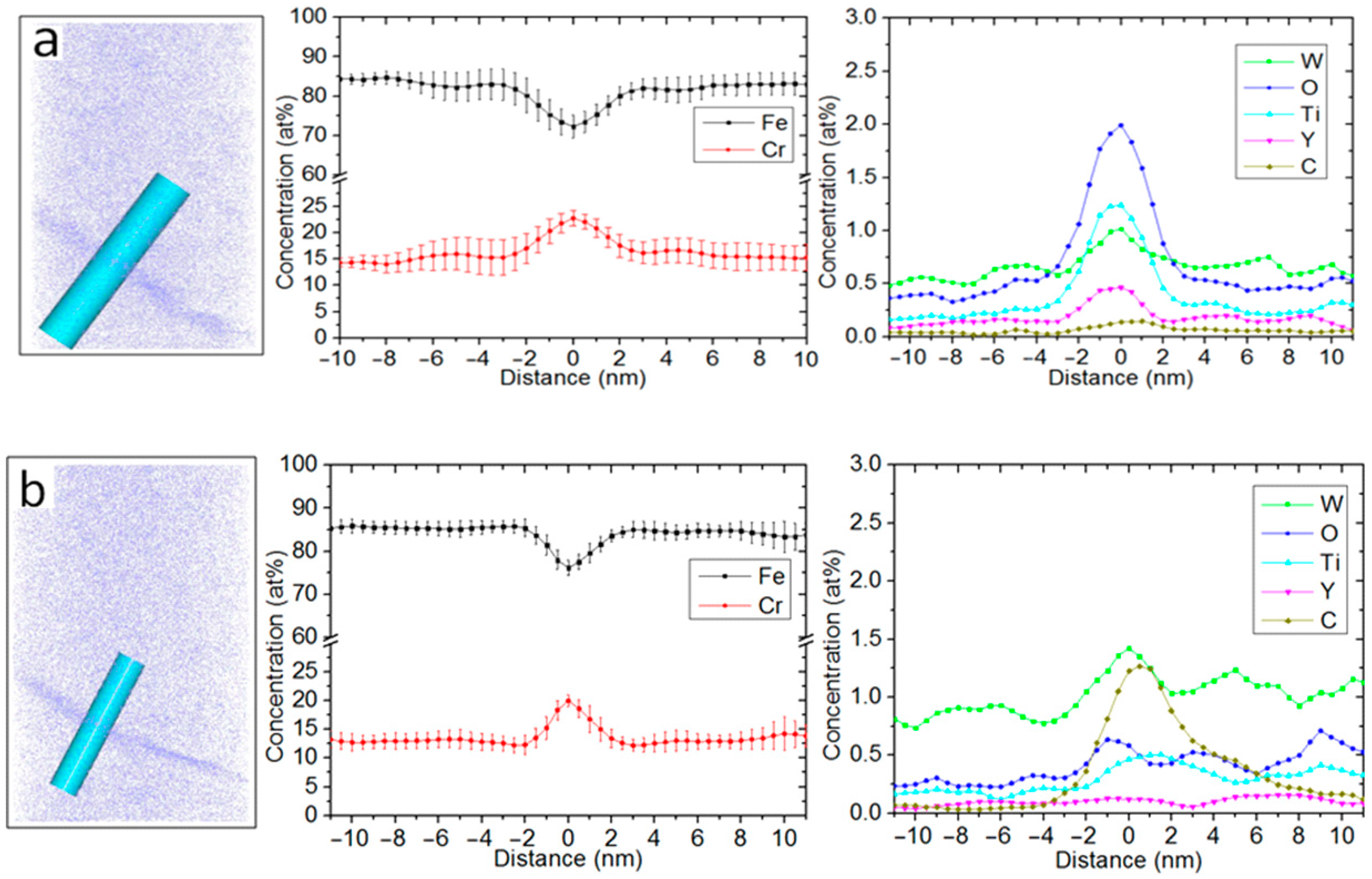 Materials 15 07257 g004 Materials 15 07257 g004