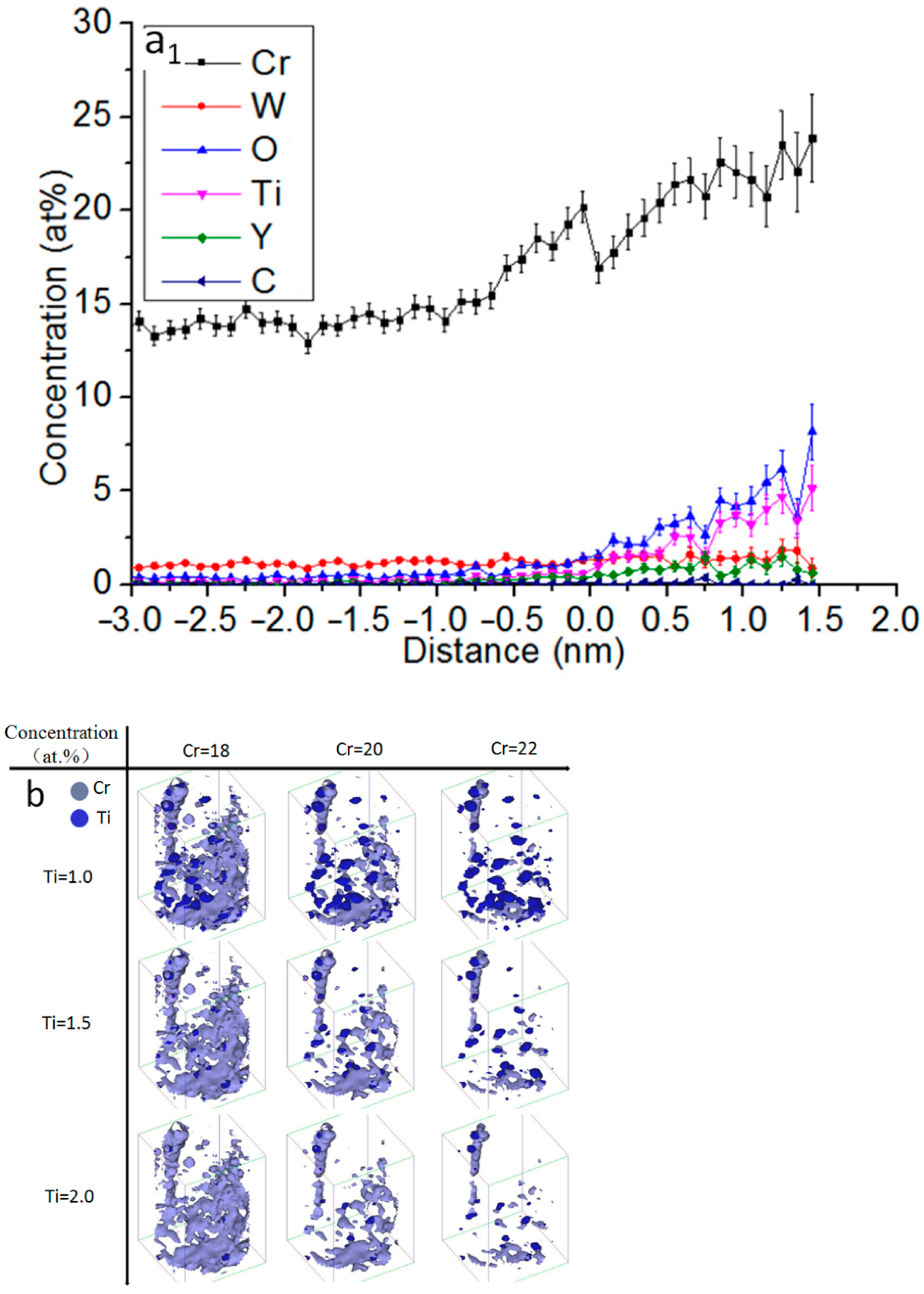 Materials 15 07257 g007b Materials 15 07257 g007b