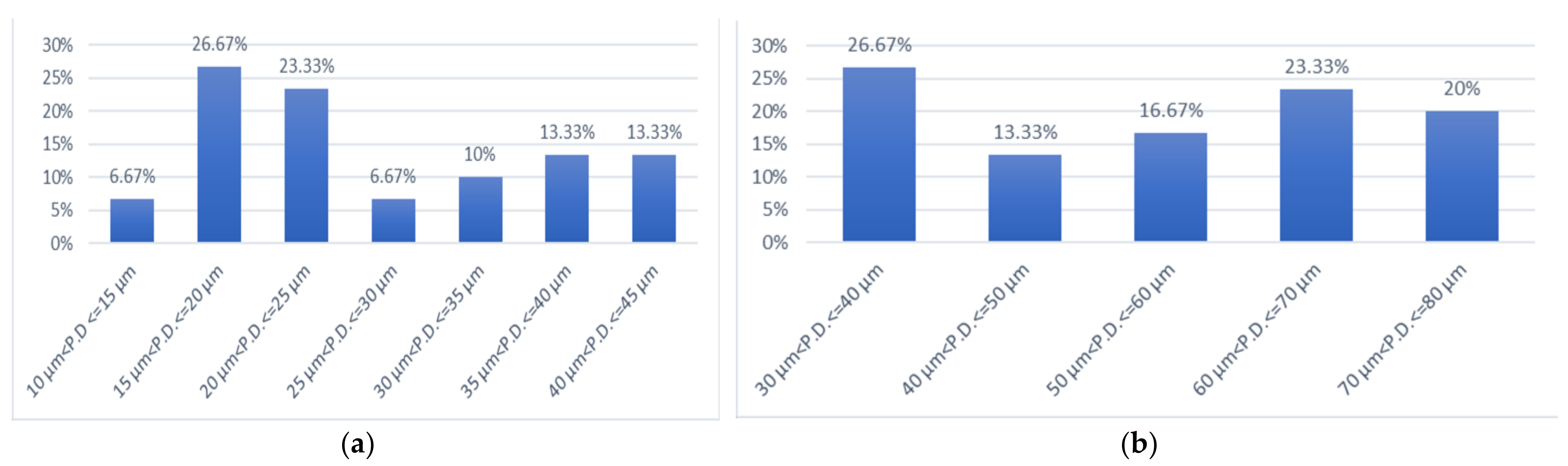 Materials 15 07258 g003a
