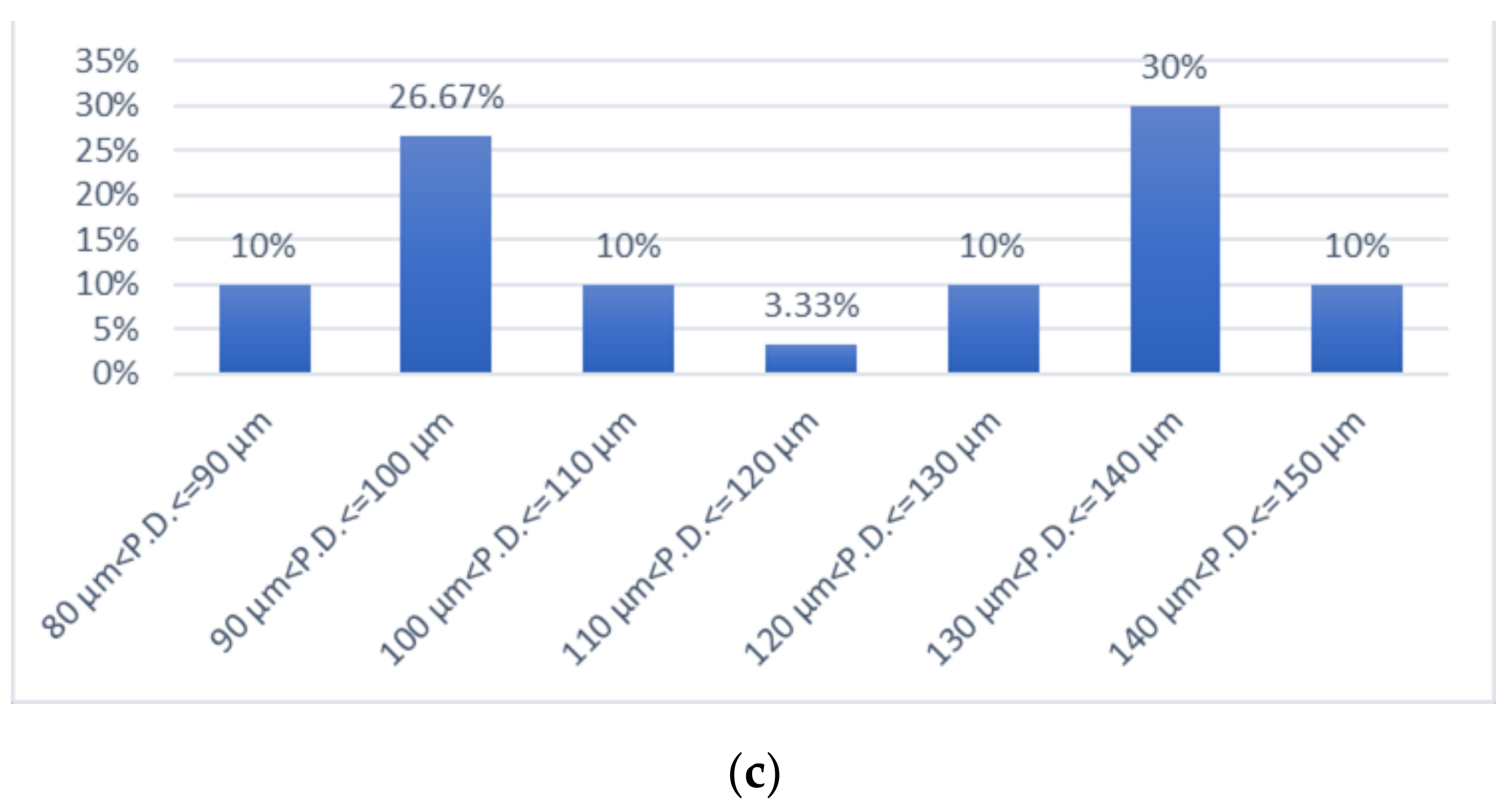Materials 15 07258 g003b