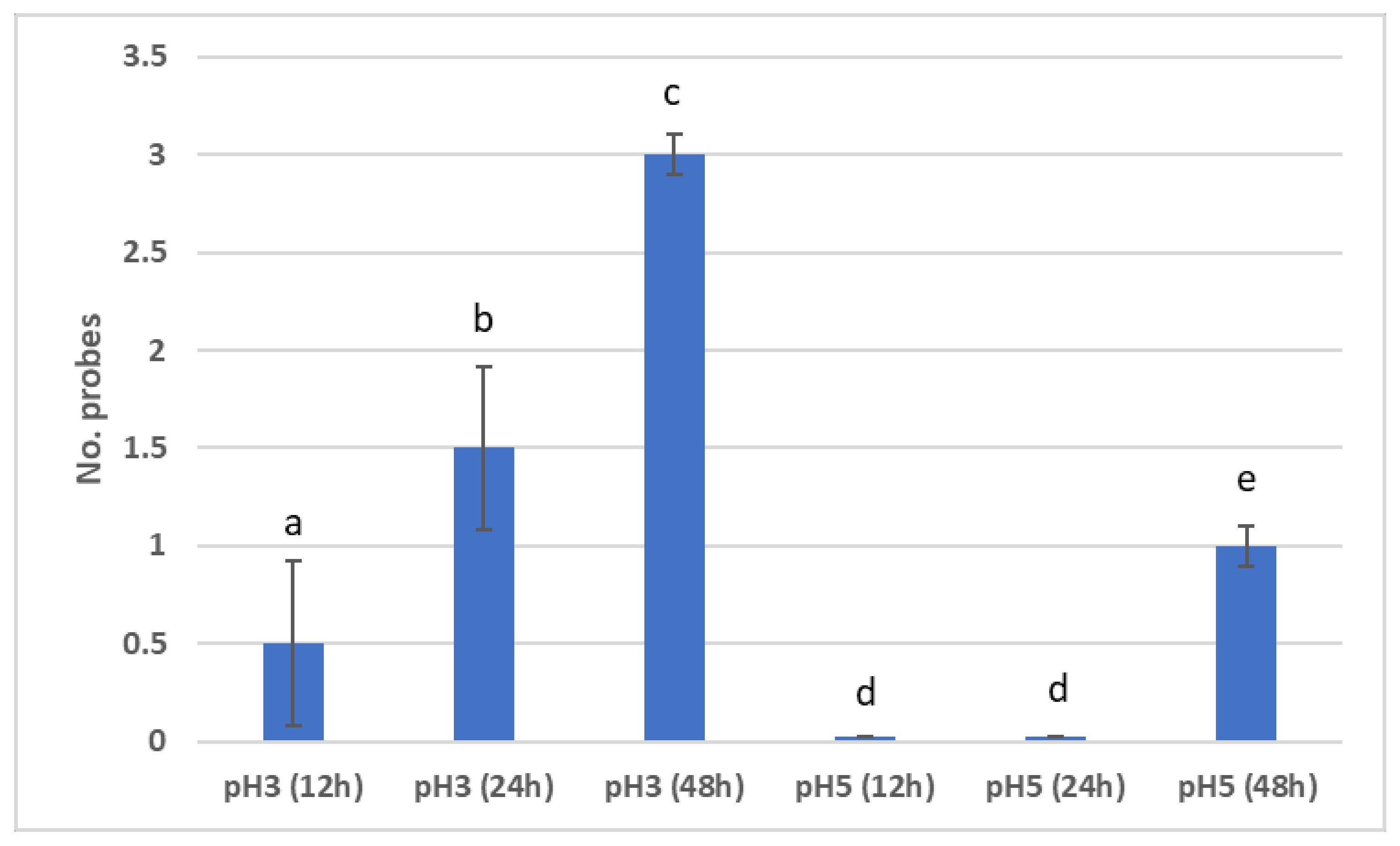Materials 15 07258 g008