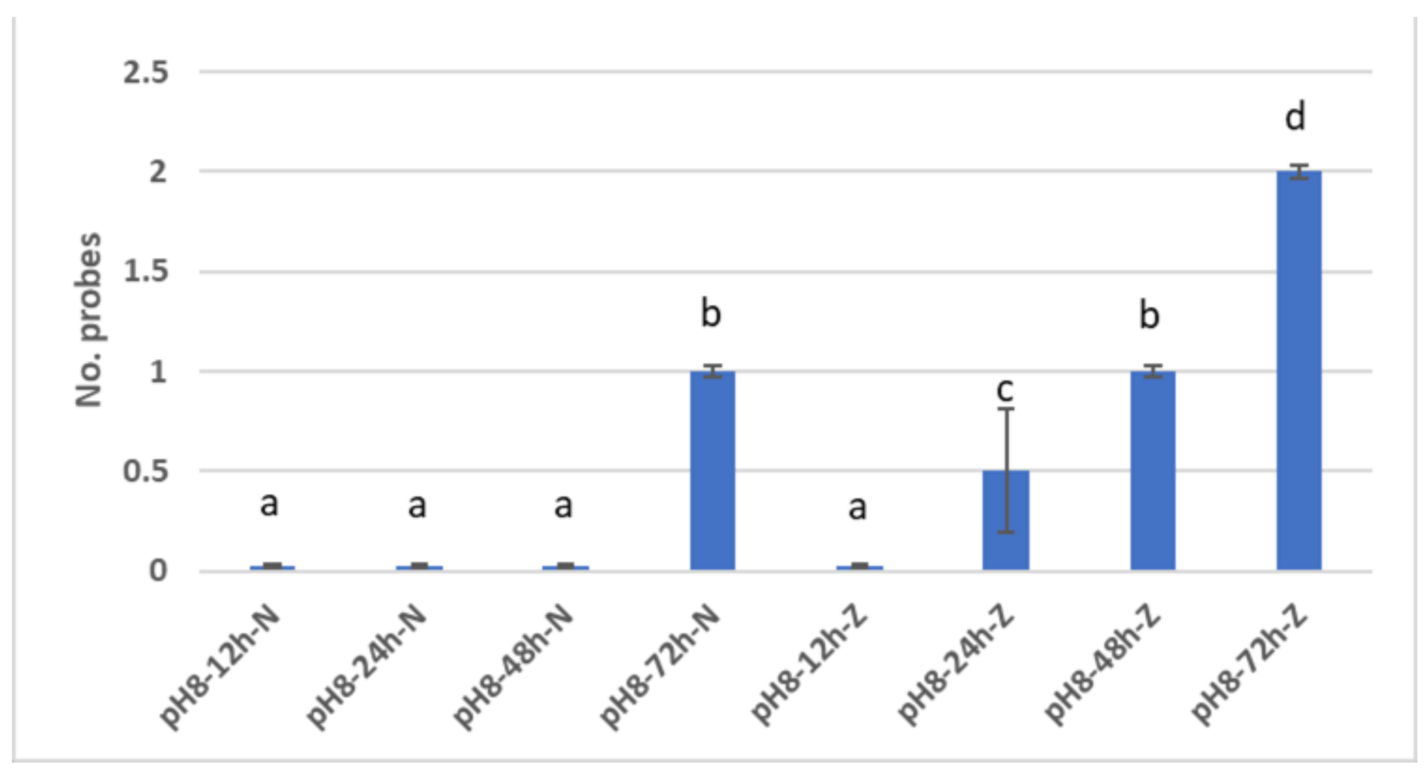 Materials 15 07258 g010