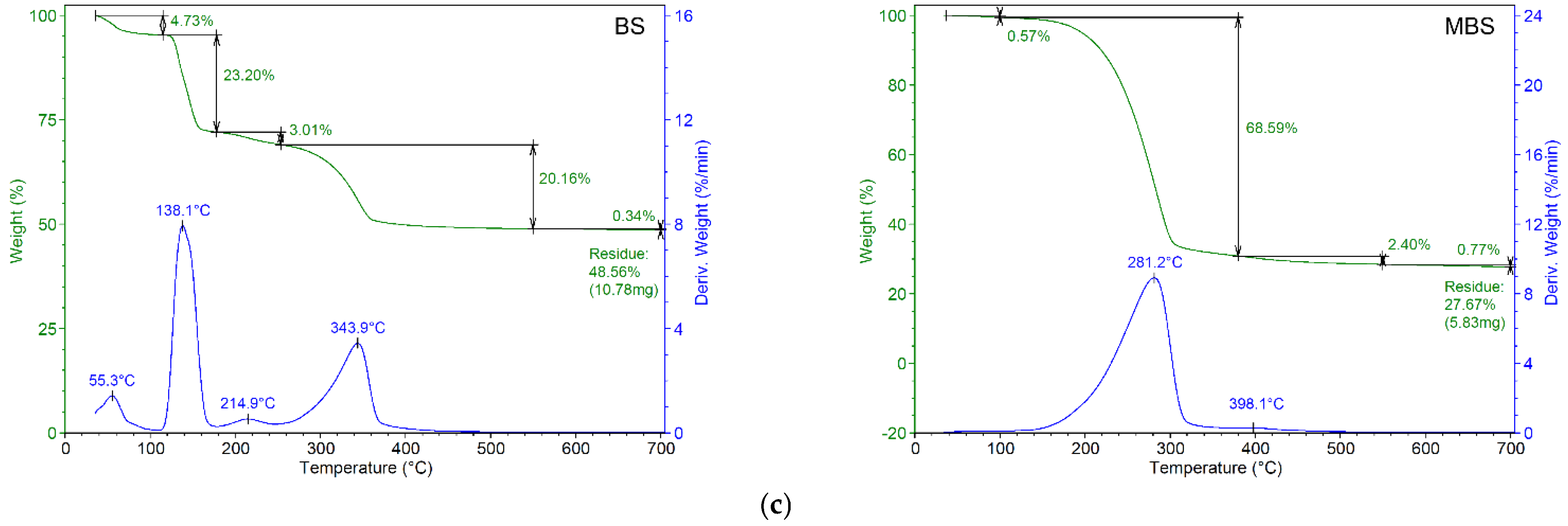 Materials 15 07259 g007b Materials 15 07259 g007b