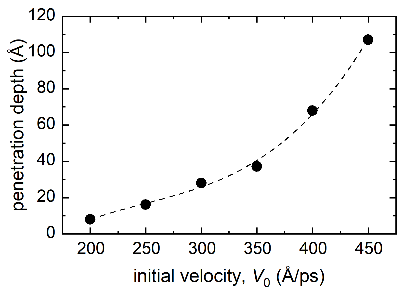Materials 15 07260 g006 Materials 15 07260 g006