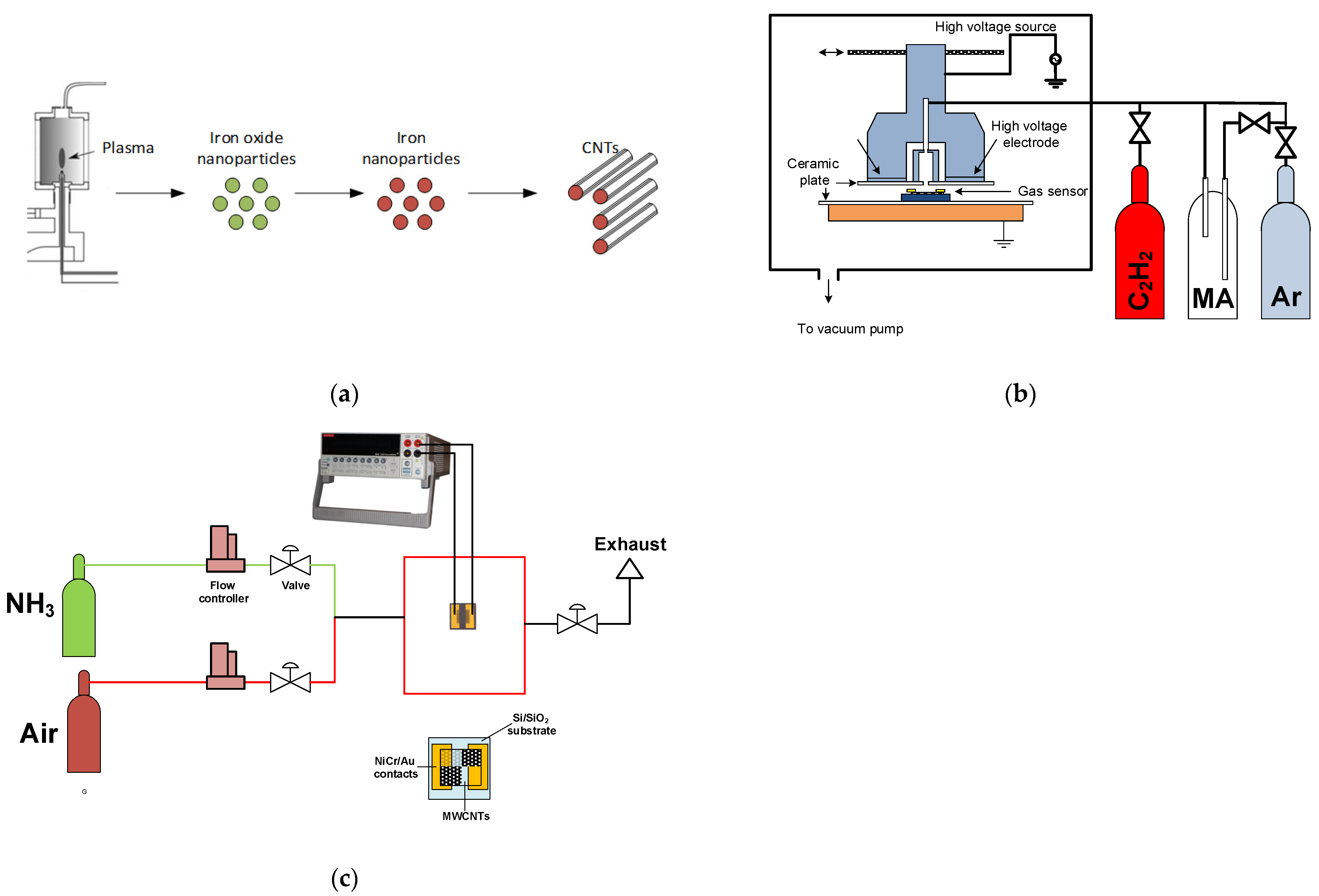 Materials 15 07262 g001 Materials 15 07262 g001