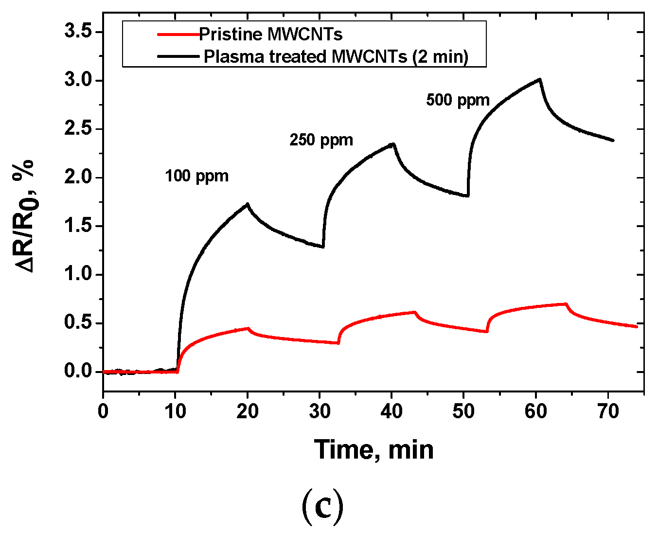 Materials 15 07262 g003b Materials 15 07262 g003b