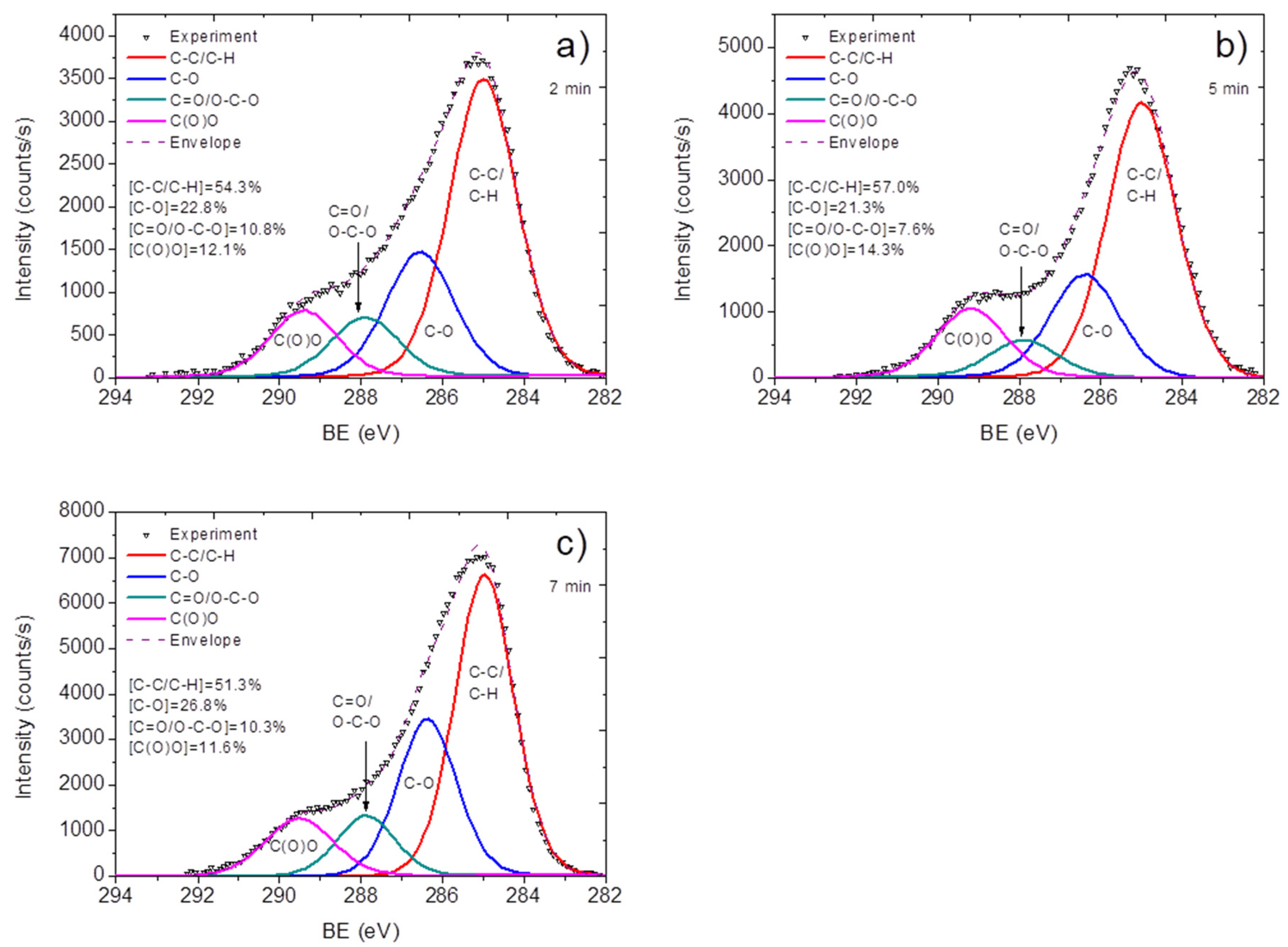 Materials 15 07262 g004 Materials 15 07262 g004