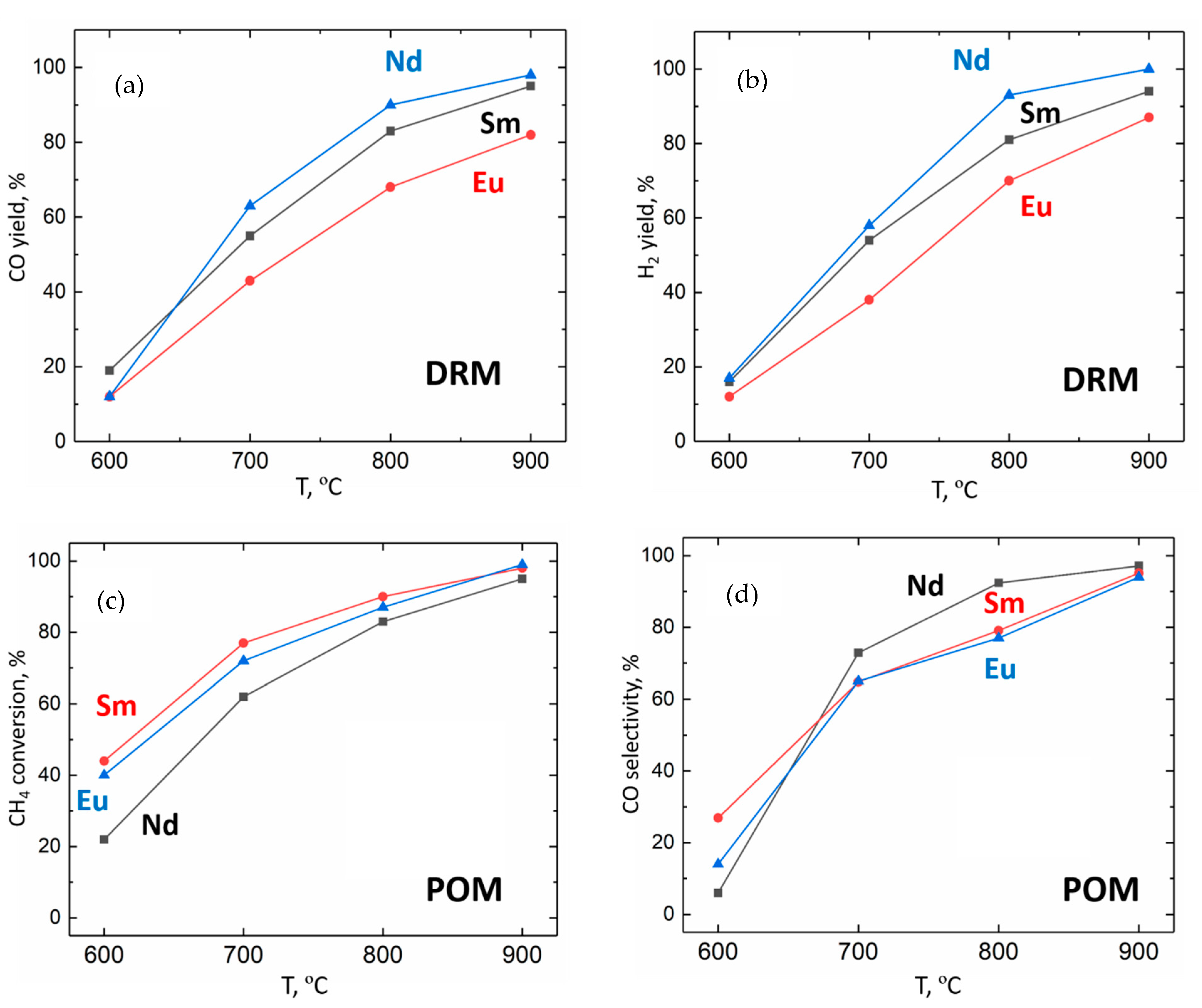 Materials 15 07265 g005