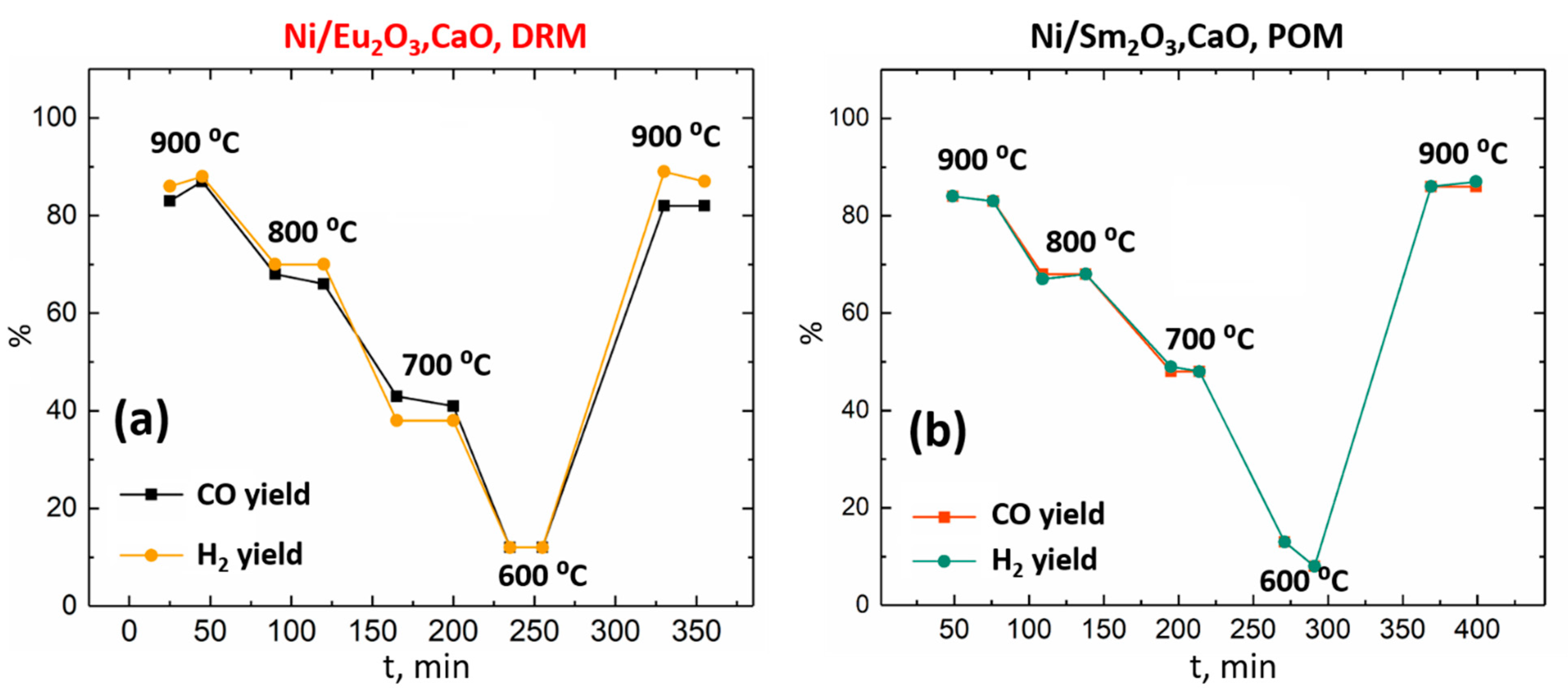 Materials 15 07265 g006