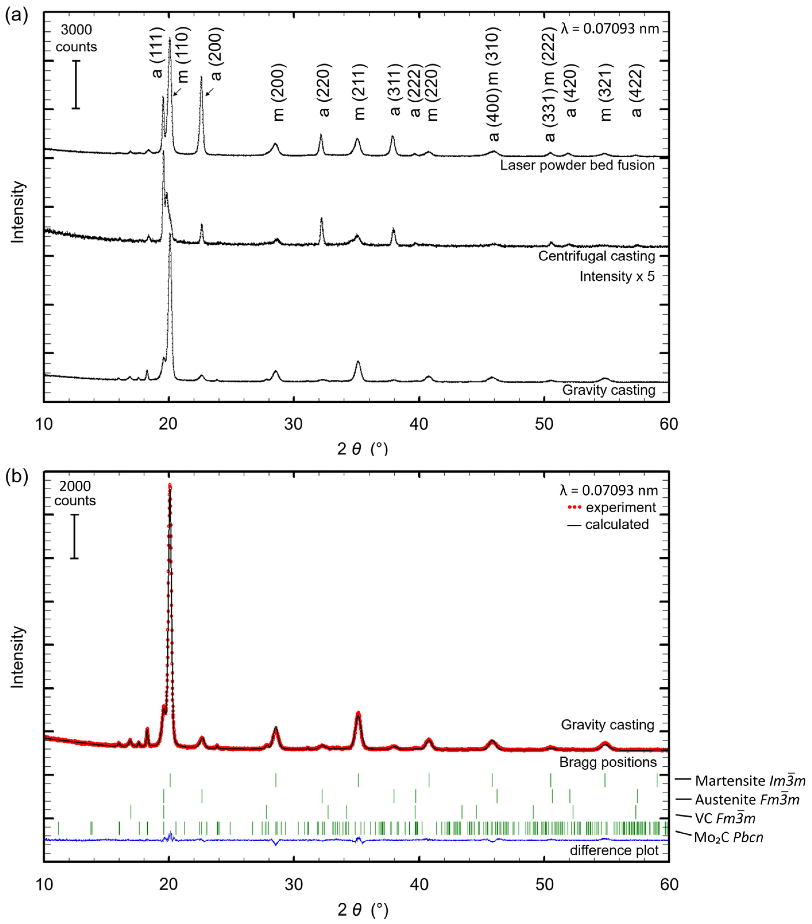 Materials 15 07266 g003 Materials 15 07266 g003