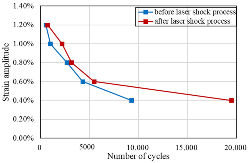 Materials 15 07269 g003