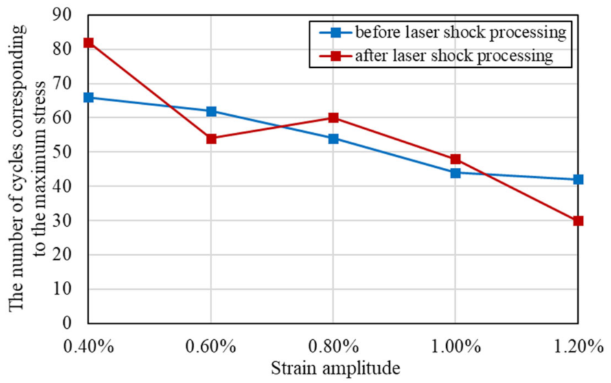 Materials 15 07269 g006