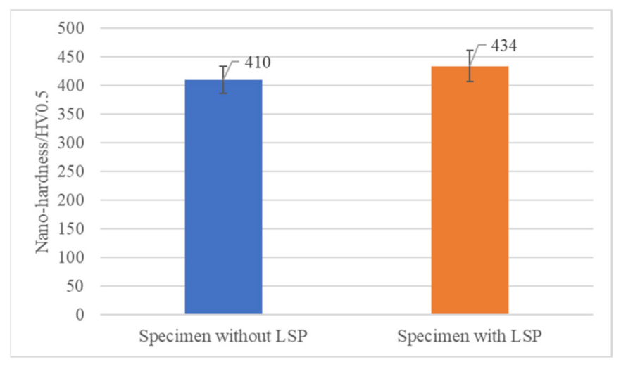 Materials 15 07269 g009
