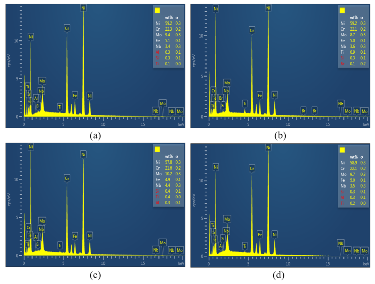 Materials 15 07269 g015