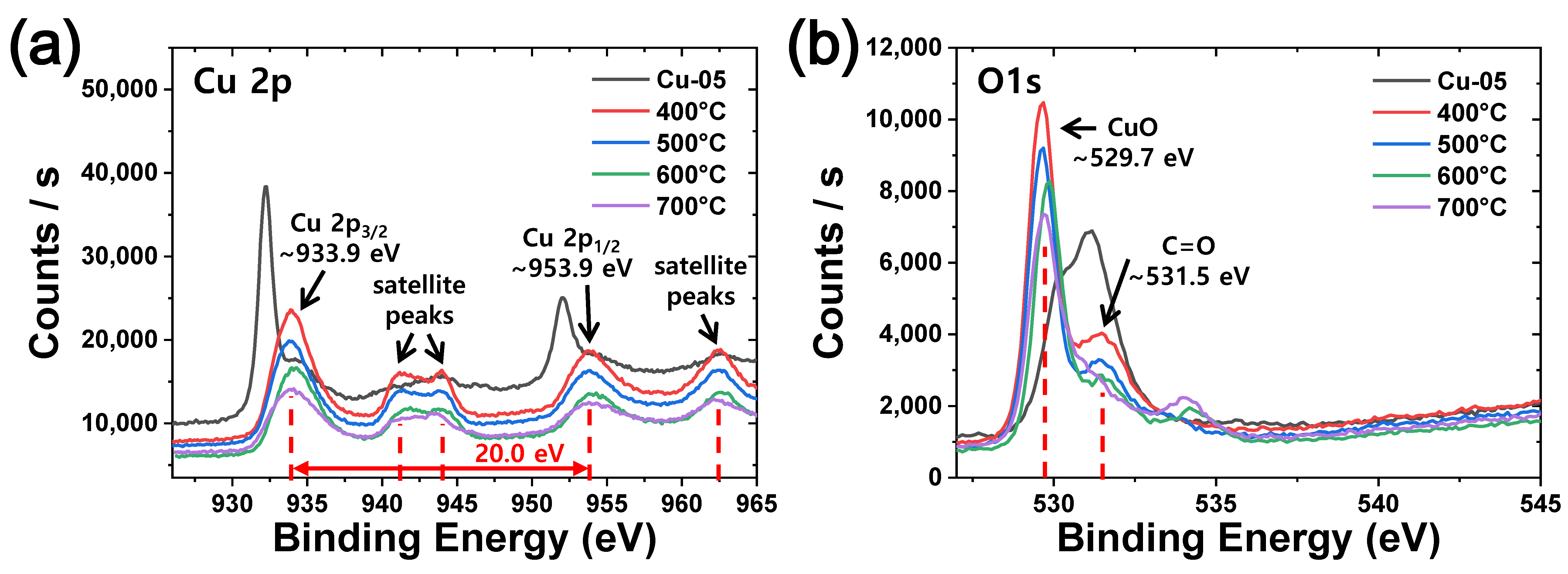 Materials 15 07270 g005 Materials 15 07270 g005