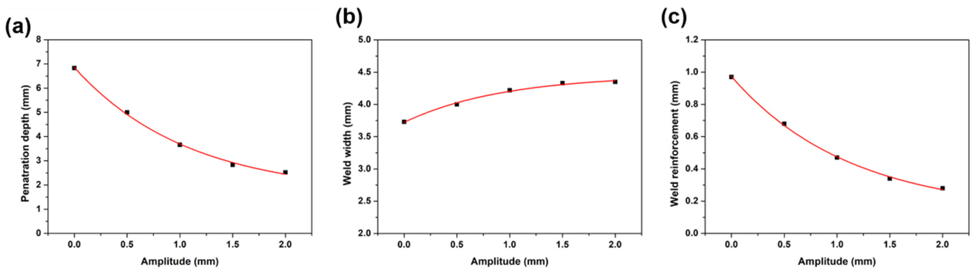 Materials 15 07272 g003