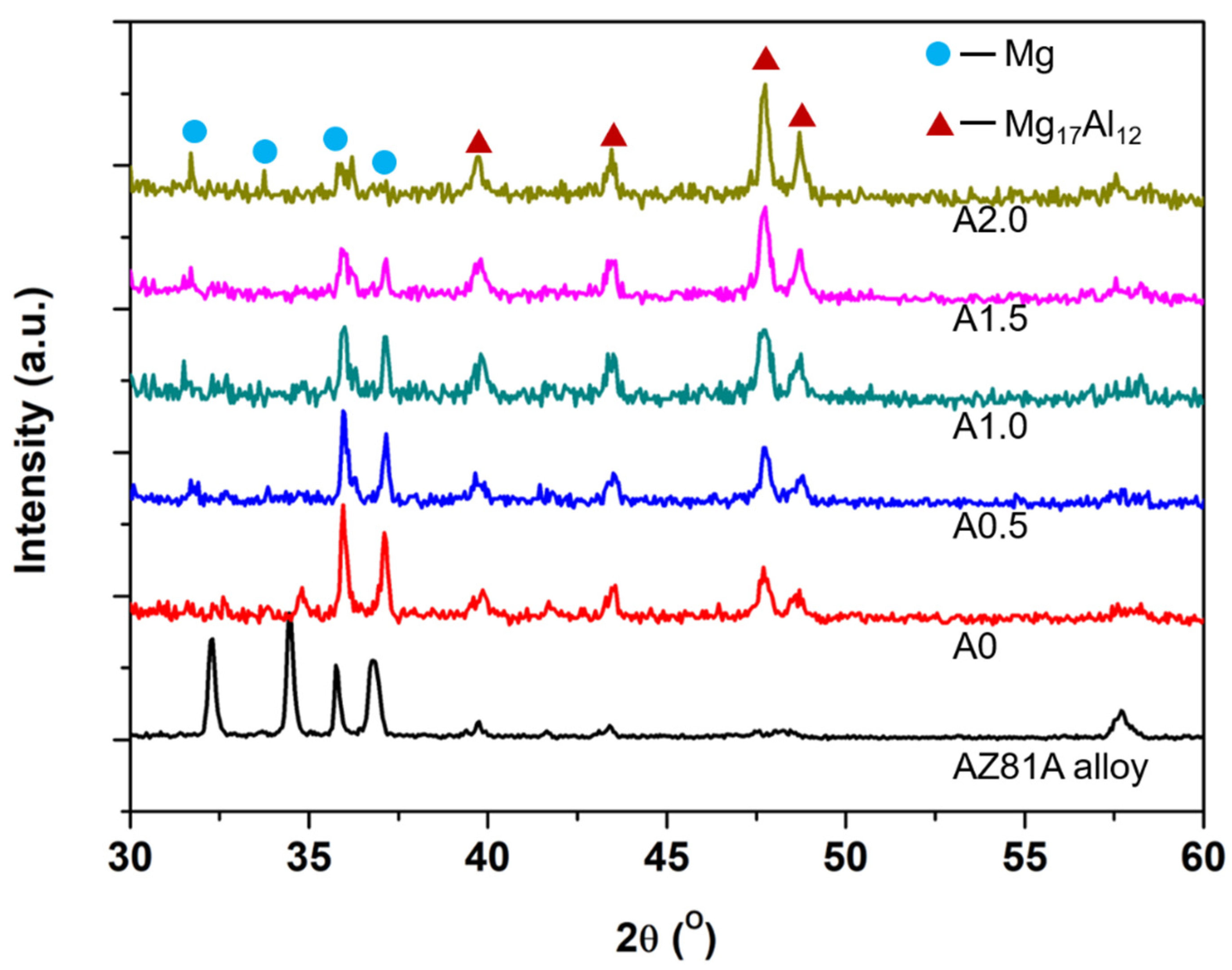 Materials 15 07272 g004