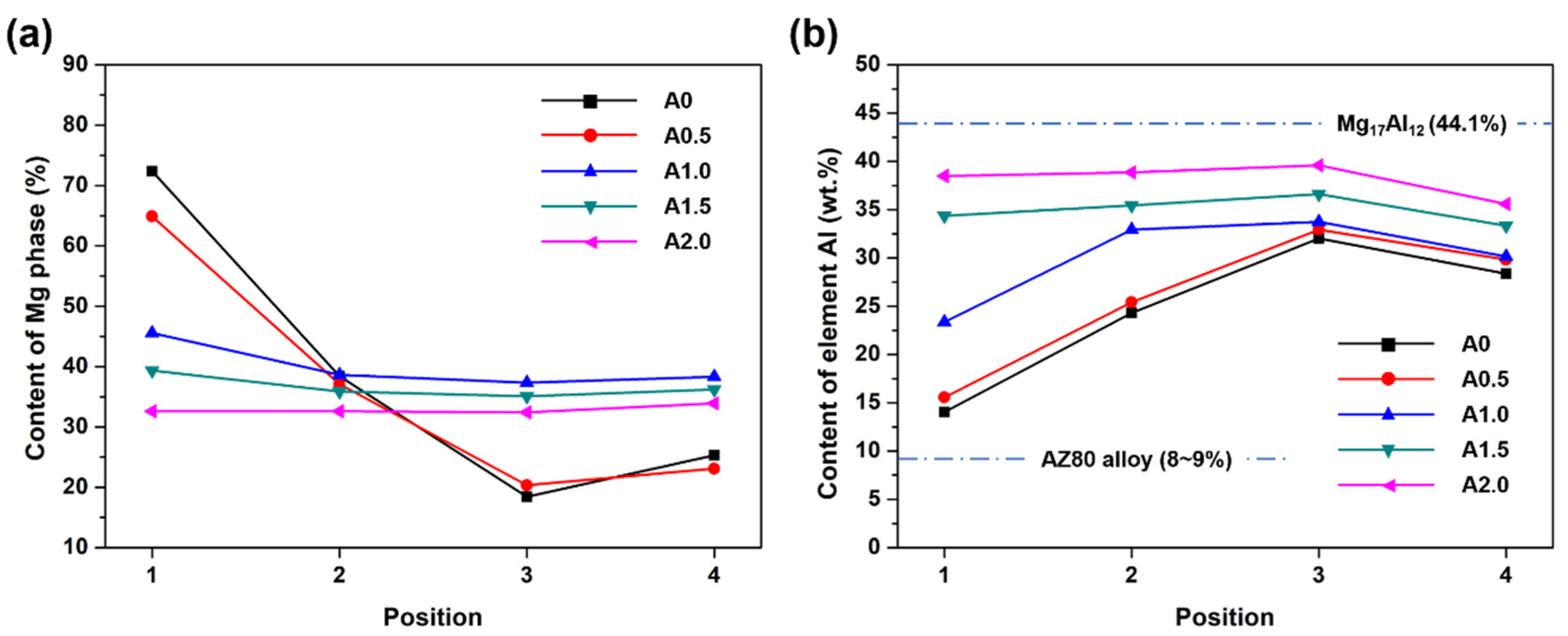 Materials 15 07272 g008