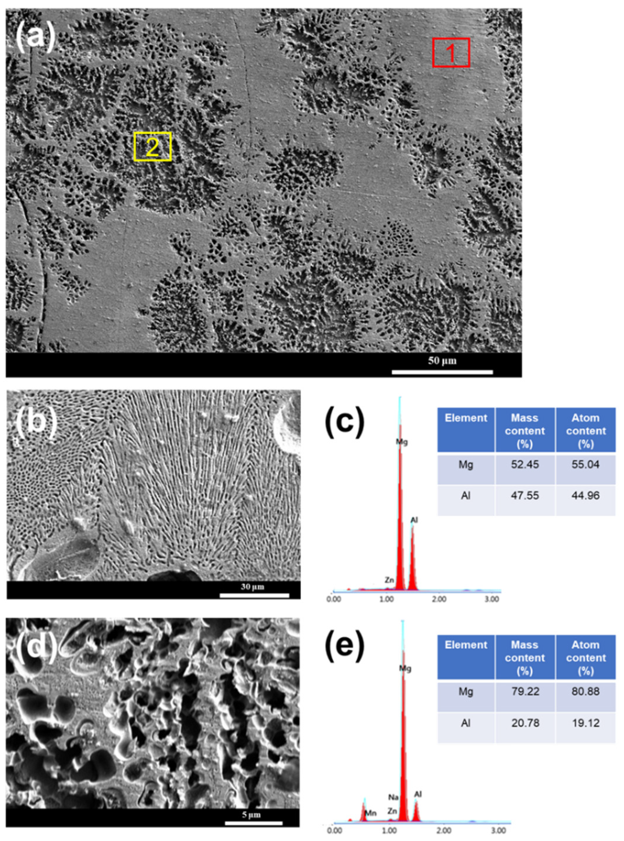 Materials 15 07272 g009