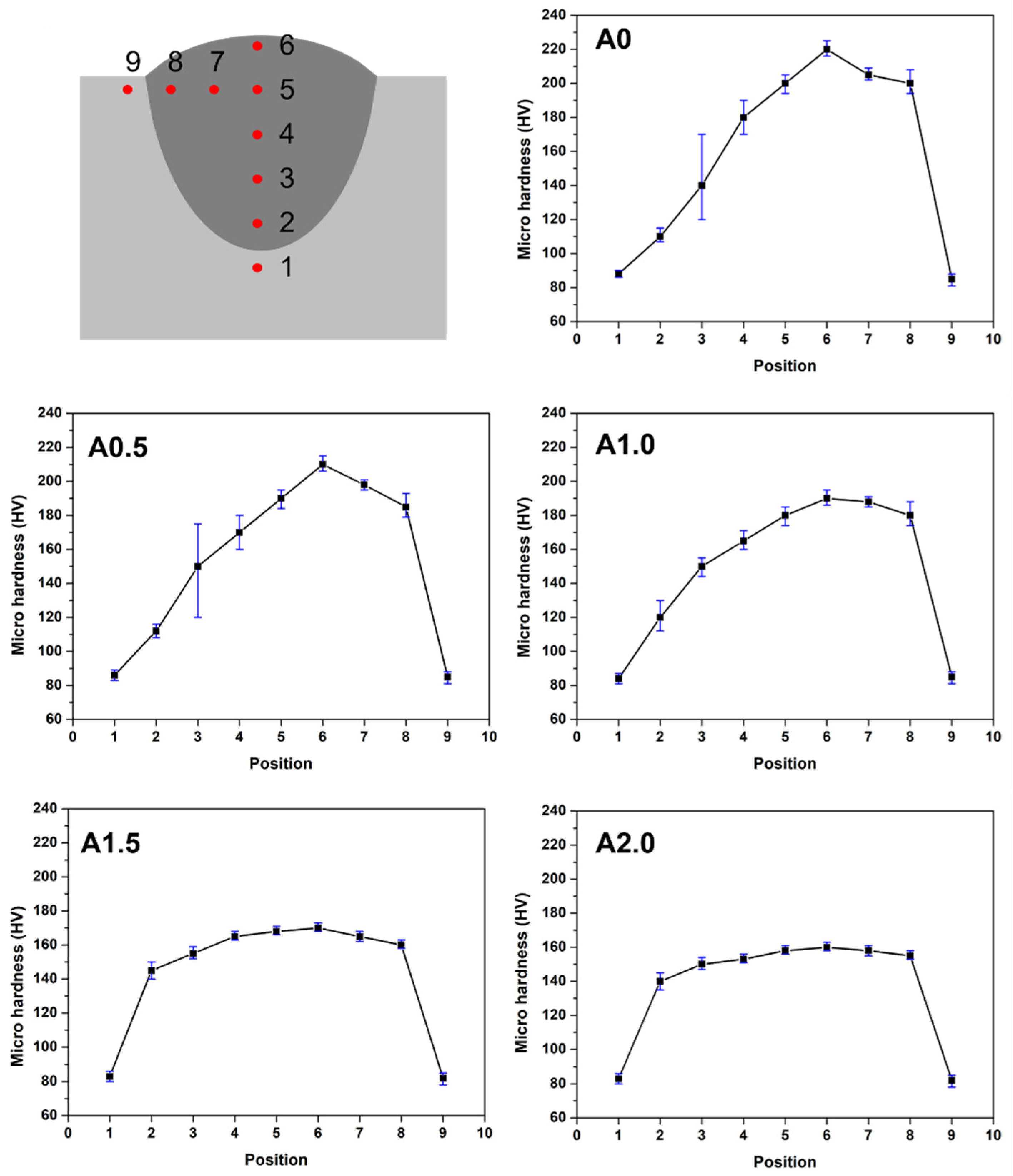 Materials 15 07272 g011
