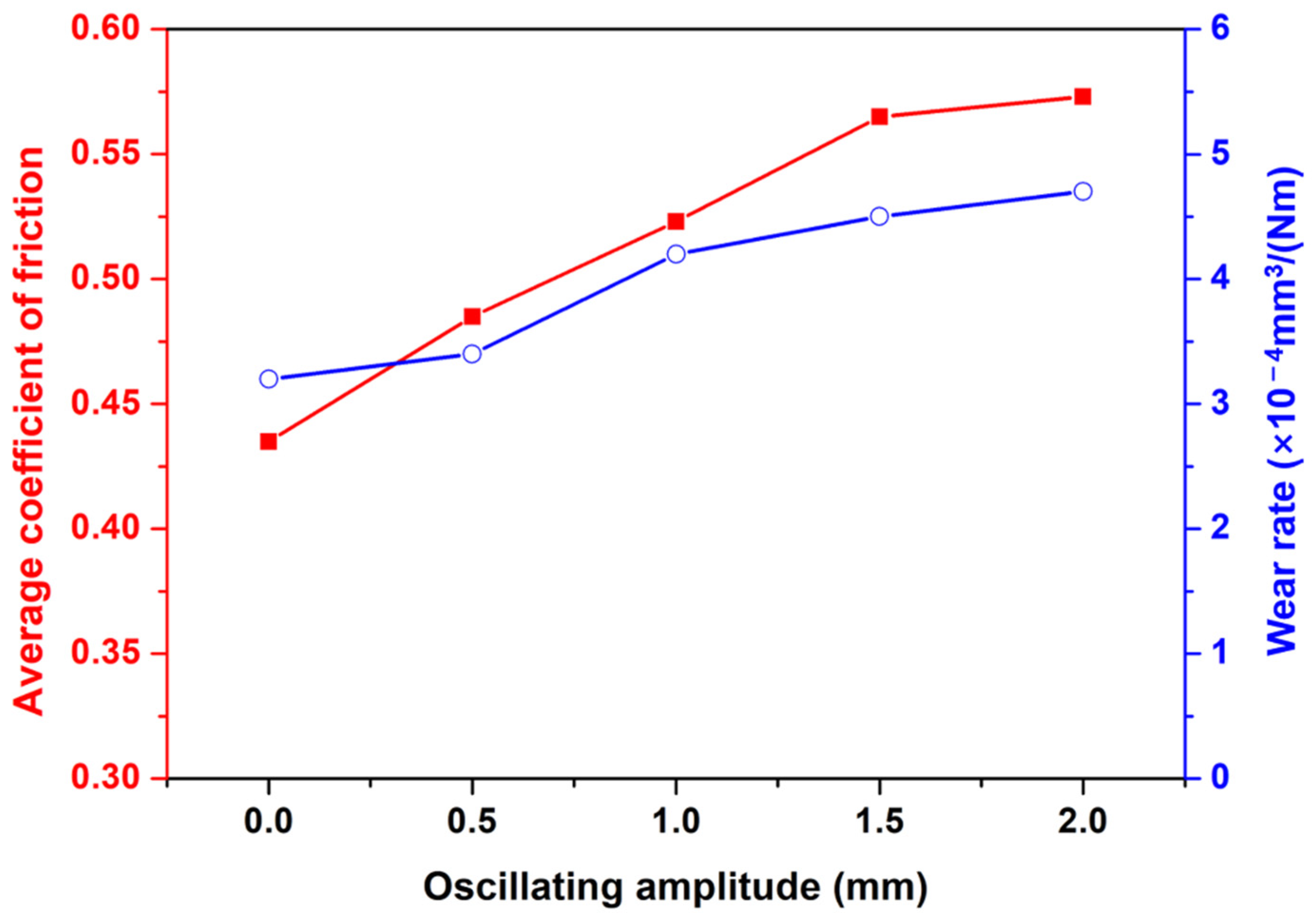 Materials 15 07272 g013