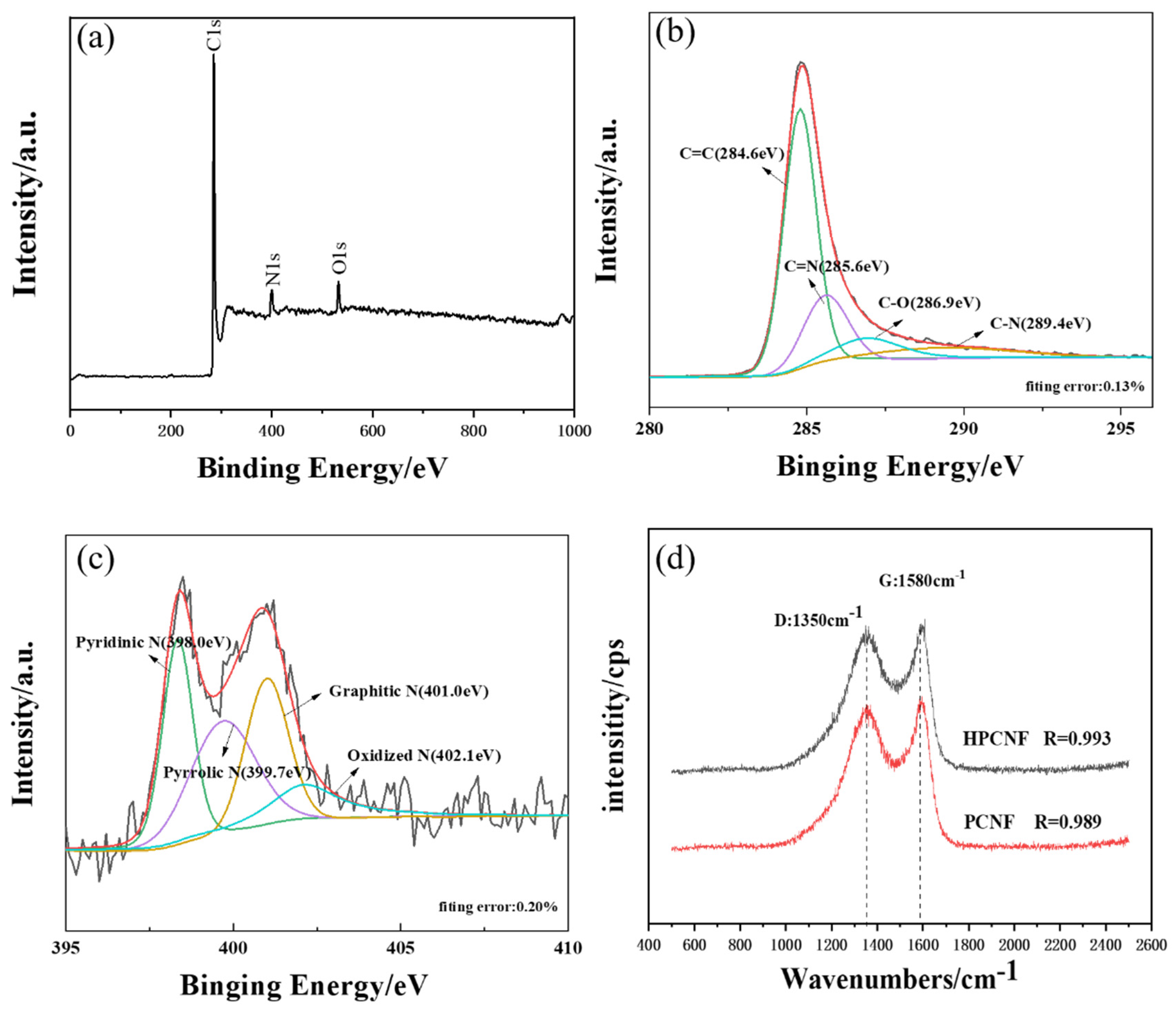 Materials 15 07273 g002 Materials 15 07273 g002