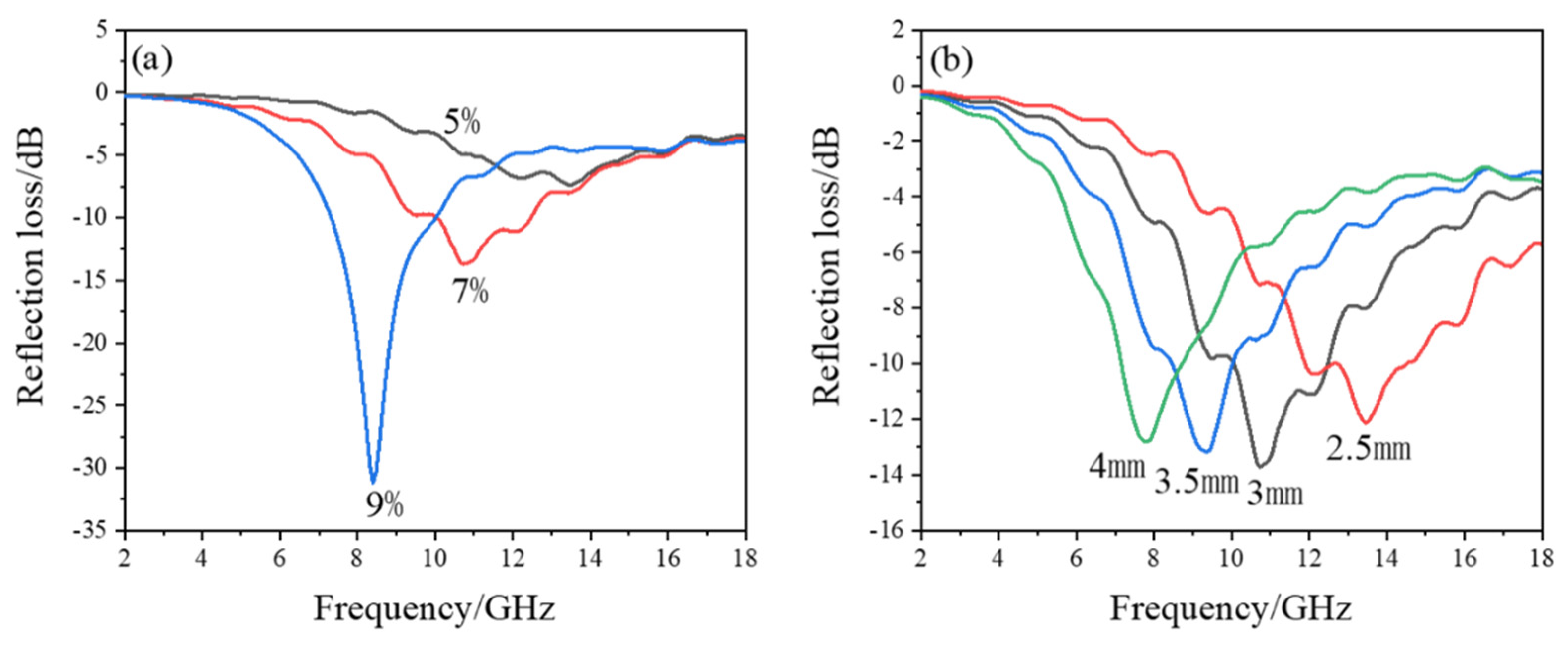 Materials 15 07273 g004 Materials 15 07273 g004