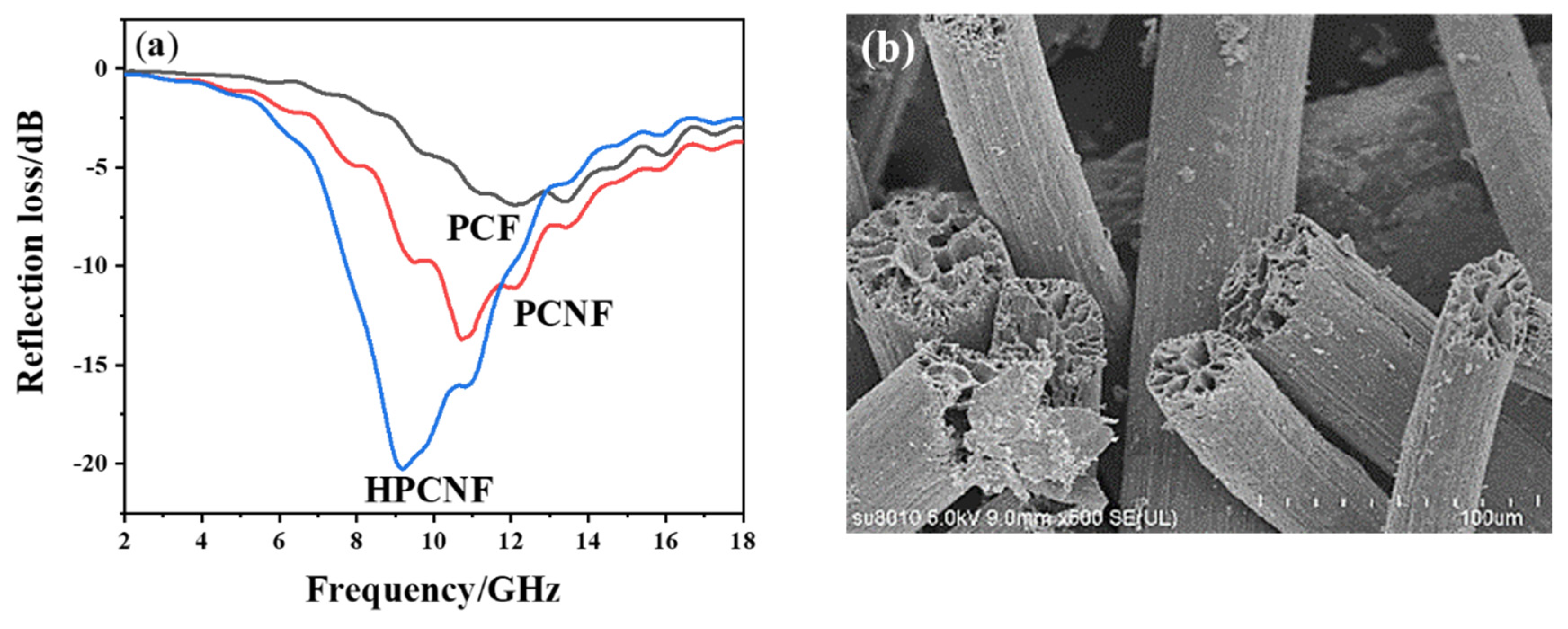 Materials 15 07273 g007 Materials 15 07273 g007