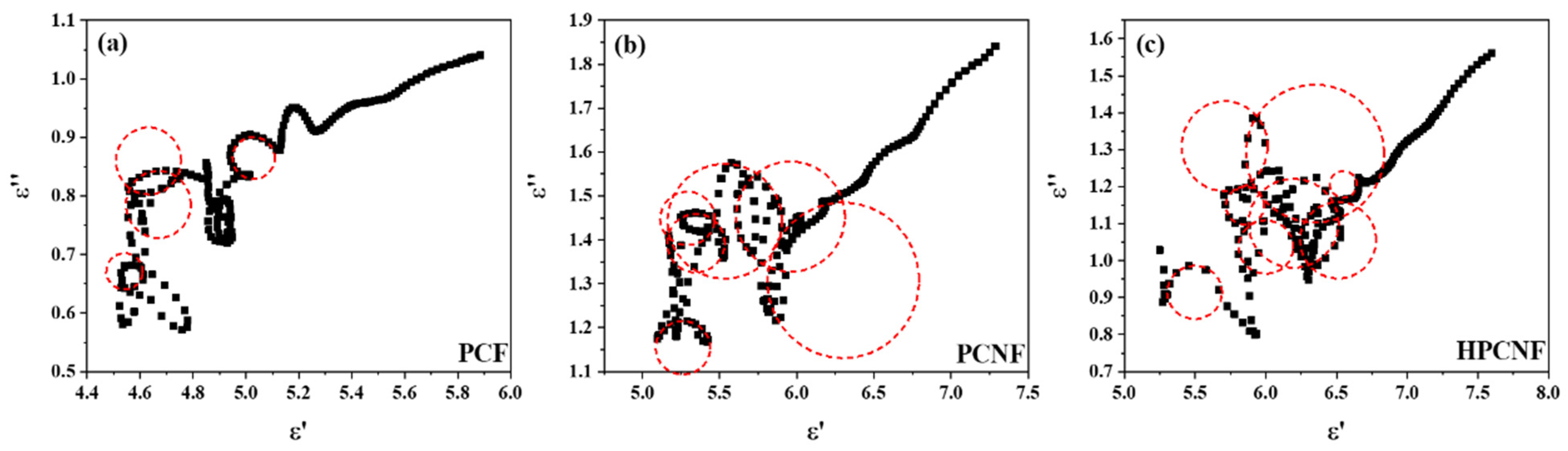 Materials 15 07273 g009 Materials 15 07273 g009