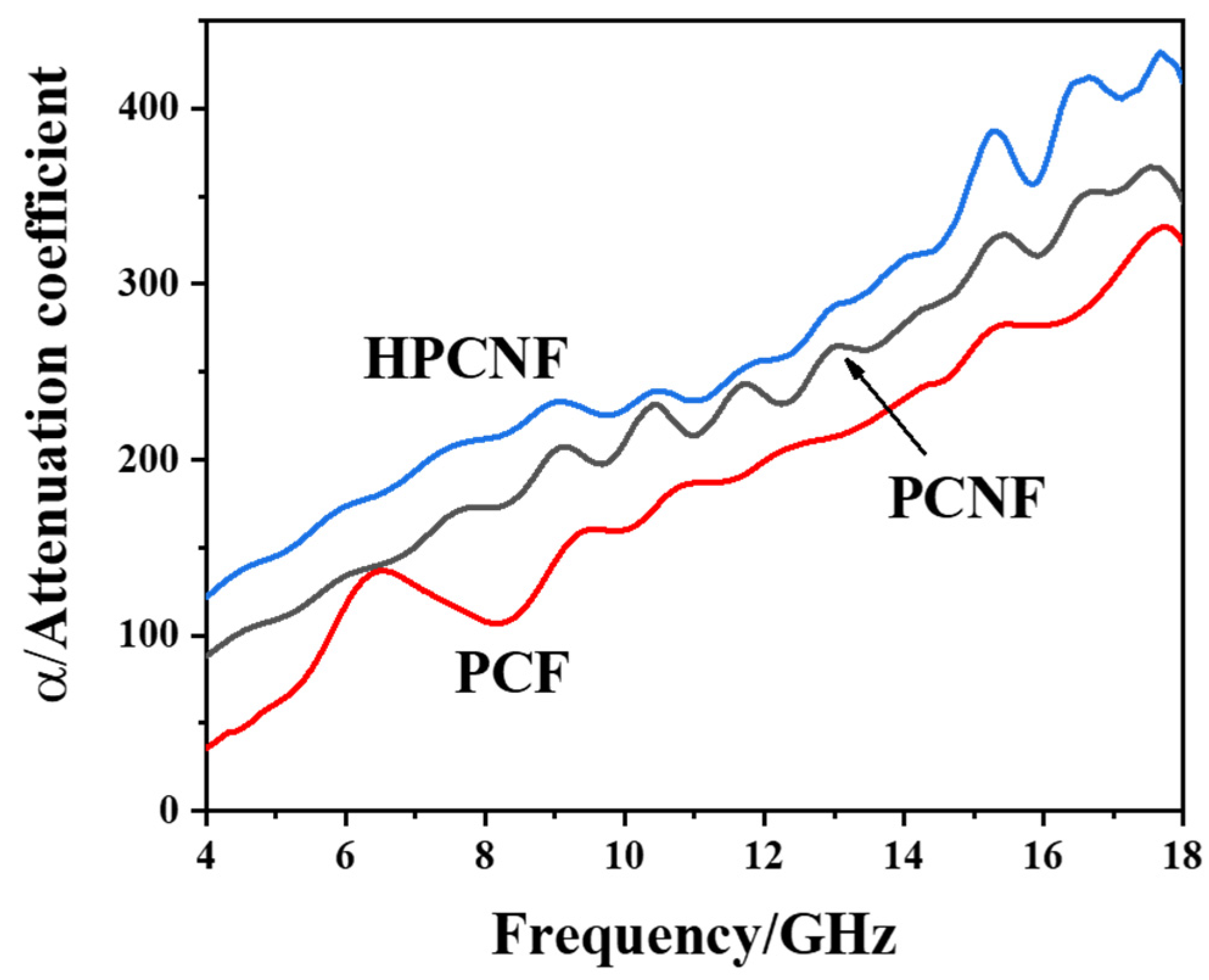 Materials 15 07273 g010 Materials 15 07273 g010