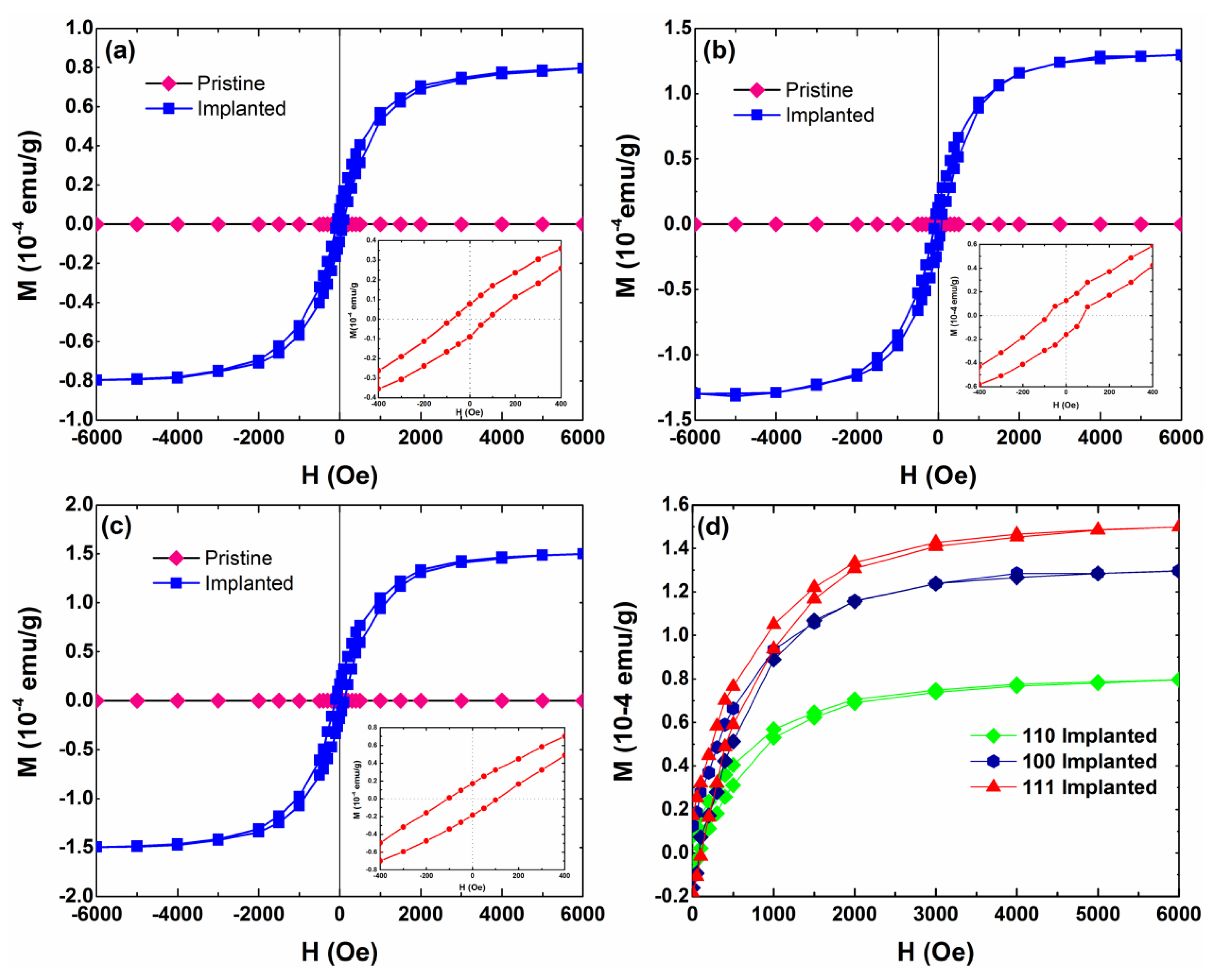 Materials 15 07274 g001 Materials 15 07274 g001