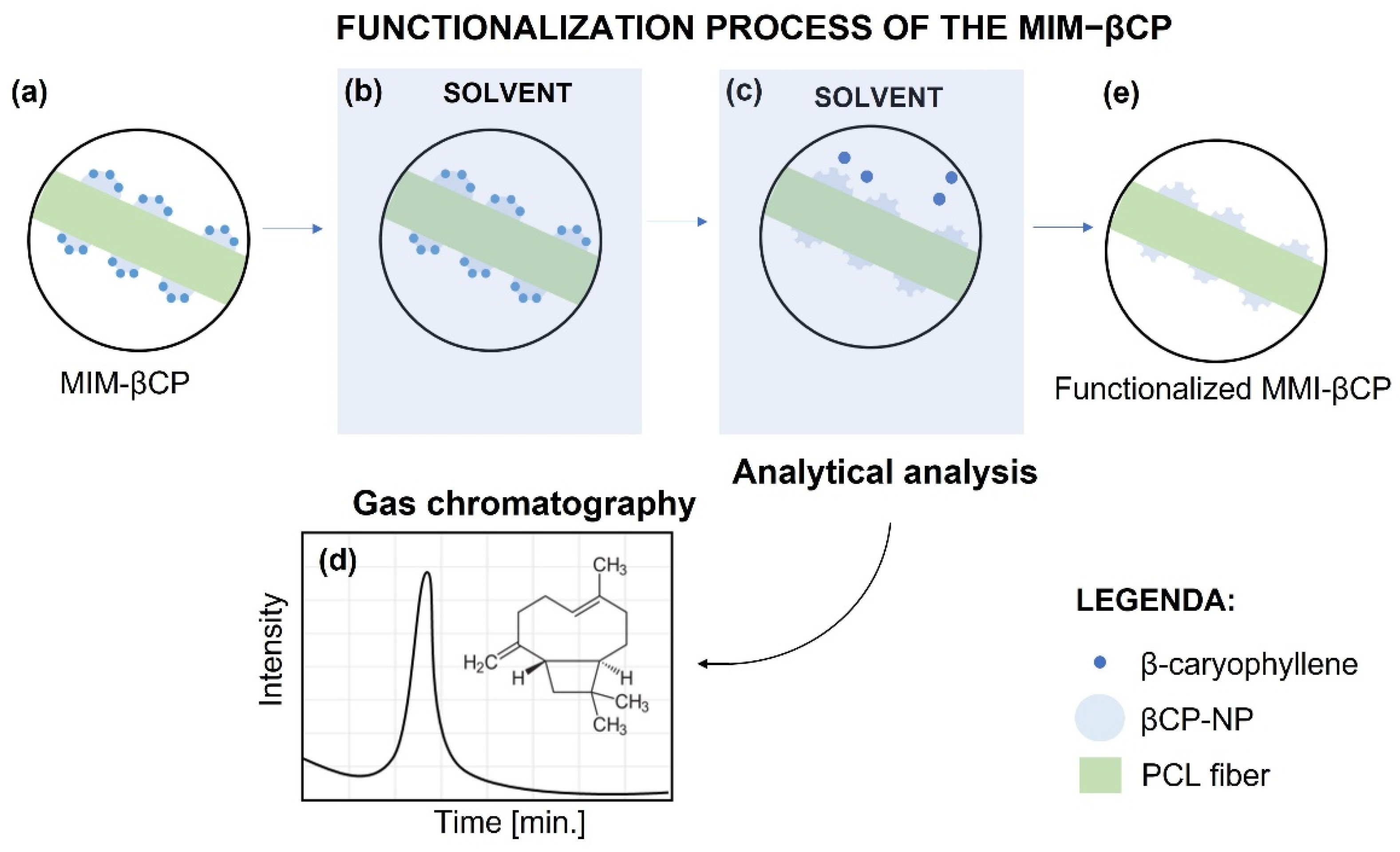 Materials 15 07275 g001 Materials 15 07275 g001