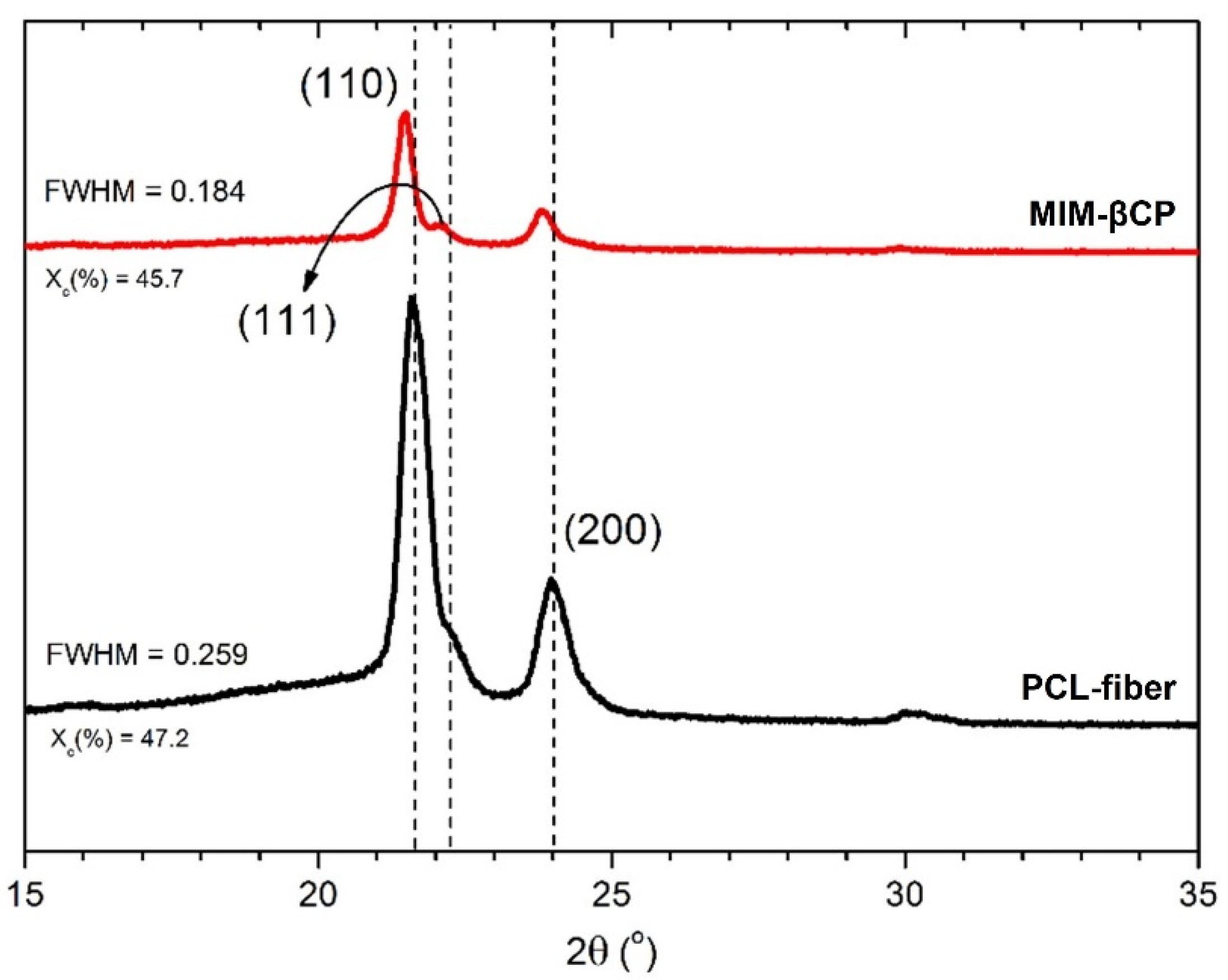 Materials 15 07275 g006 Materials 15 07275 g006