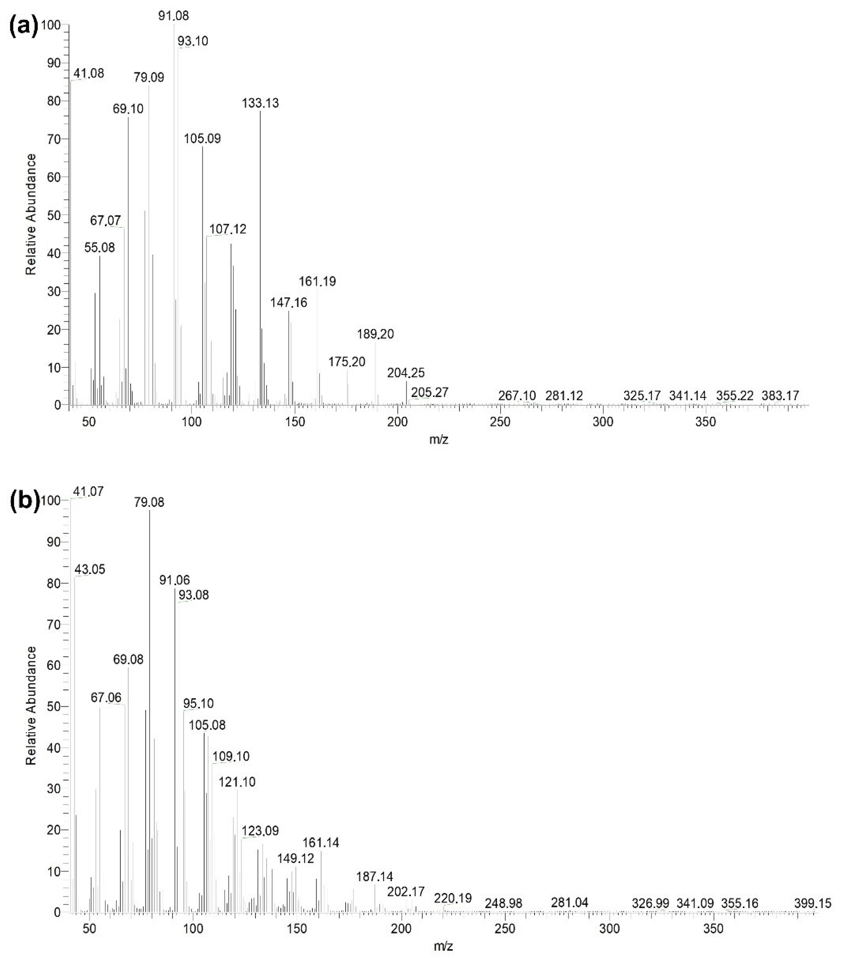 Materials 15 07275 g007 Materials 15 07275 g007