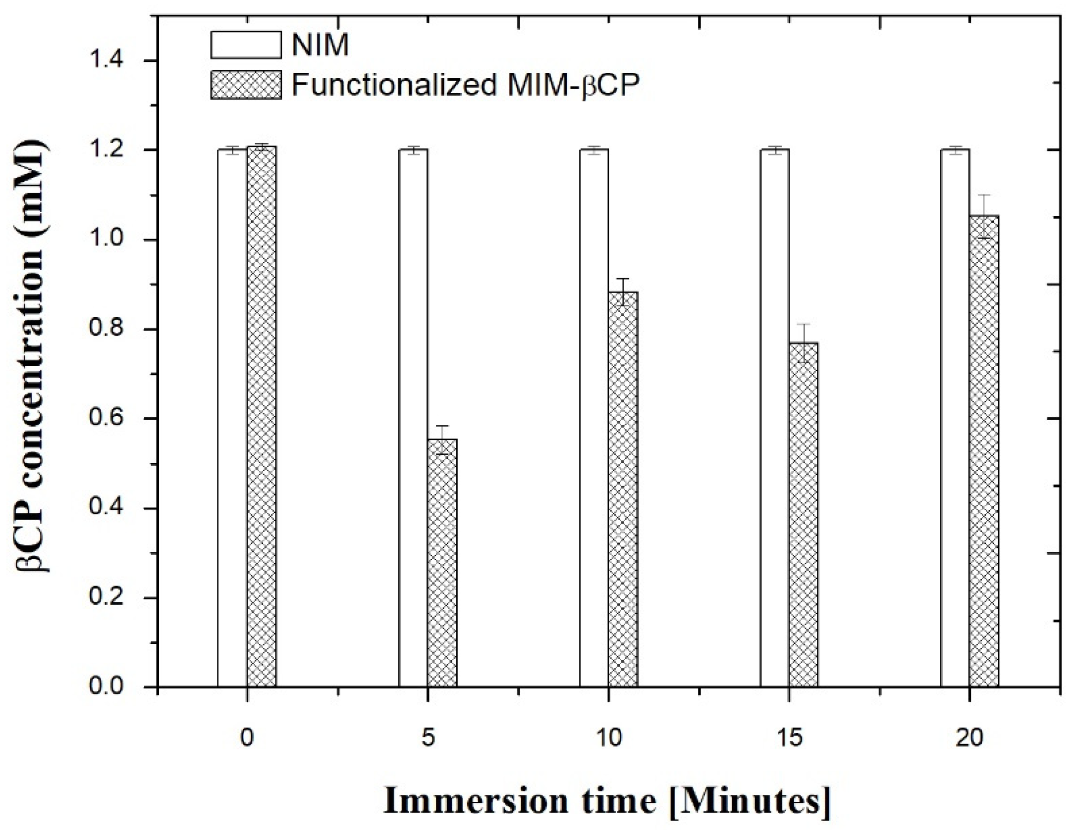 Materials 15 07275 g009 Materials 15 07275 g009