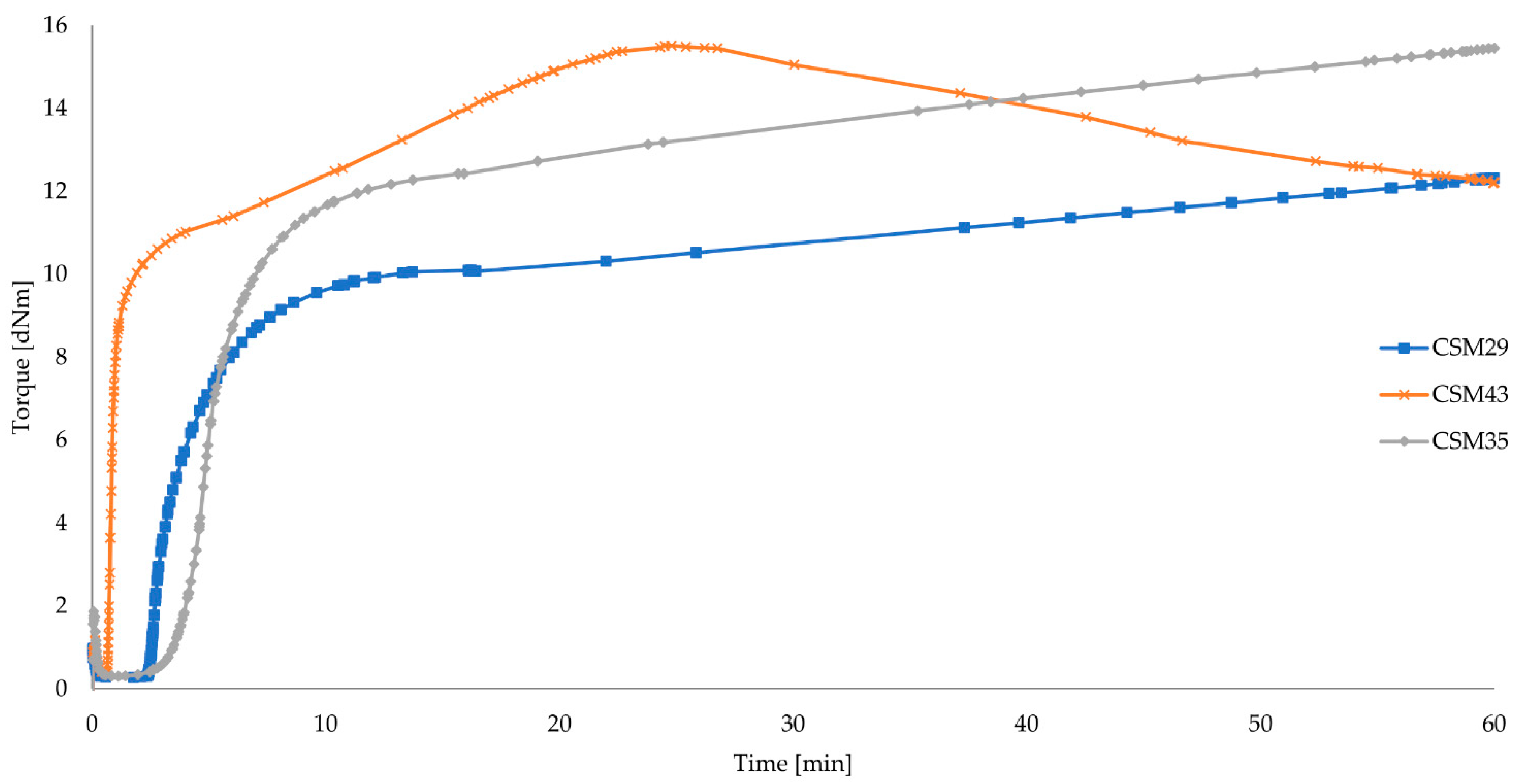 Materials 15 07276 g002