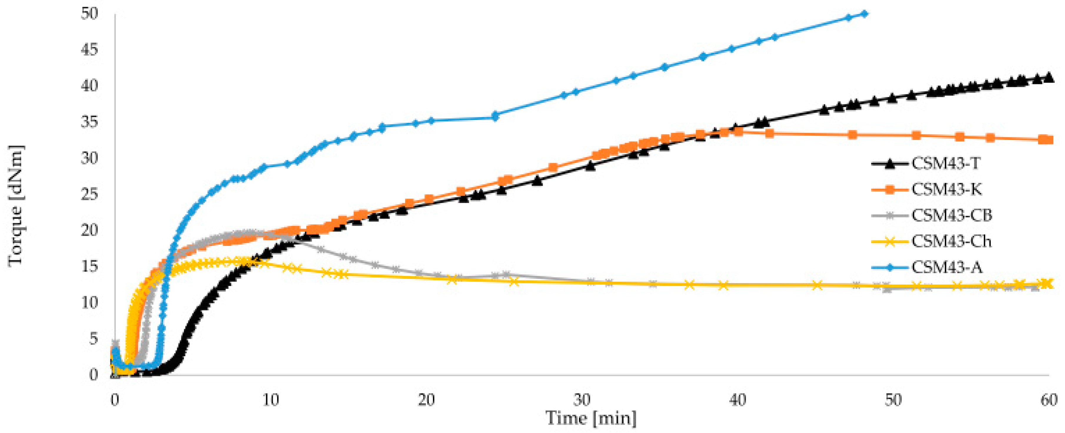 Materials 15 07276 g005