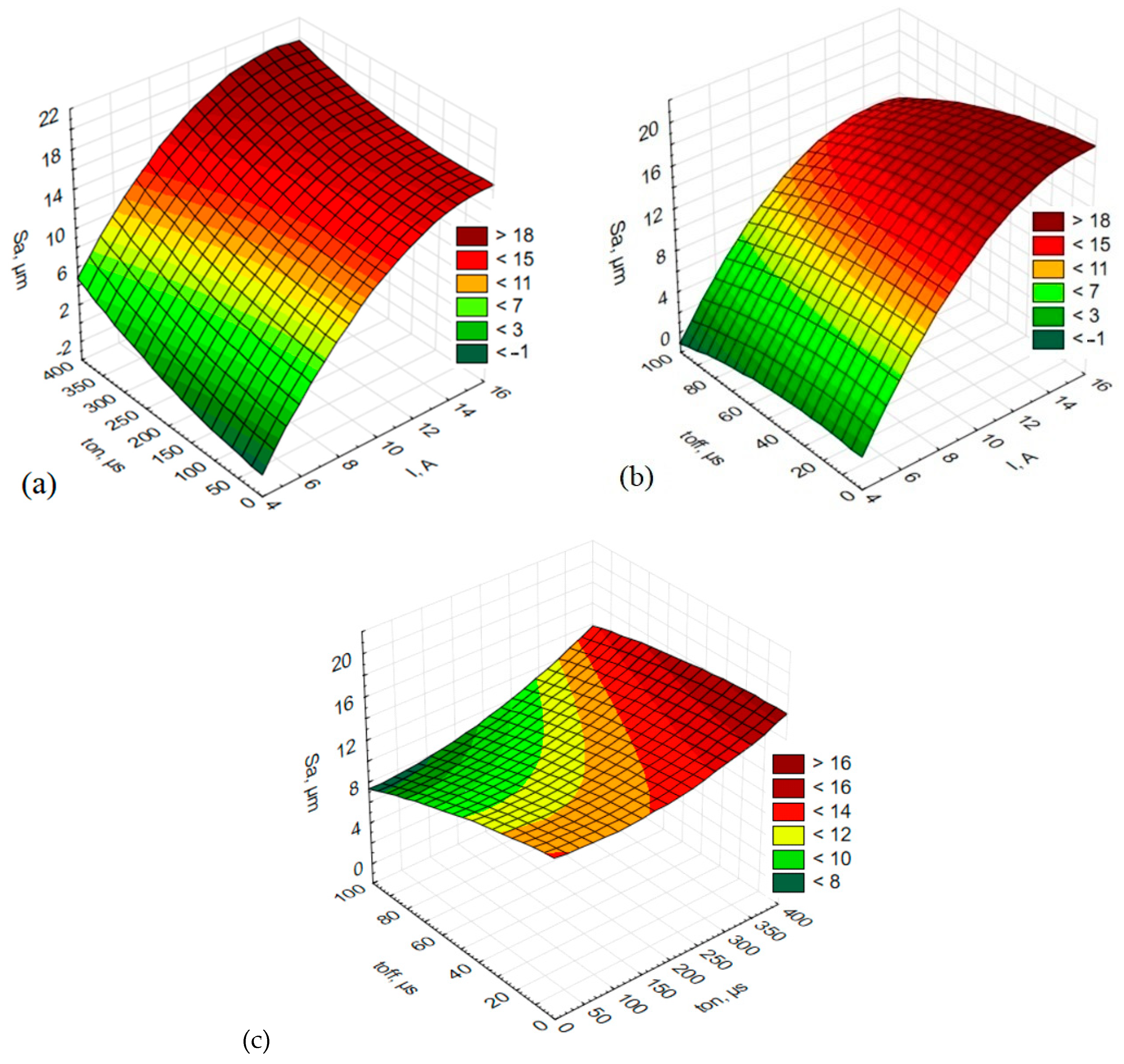 Materials 15 07277 g005