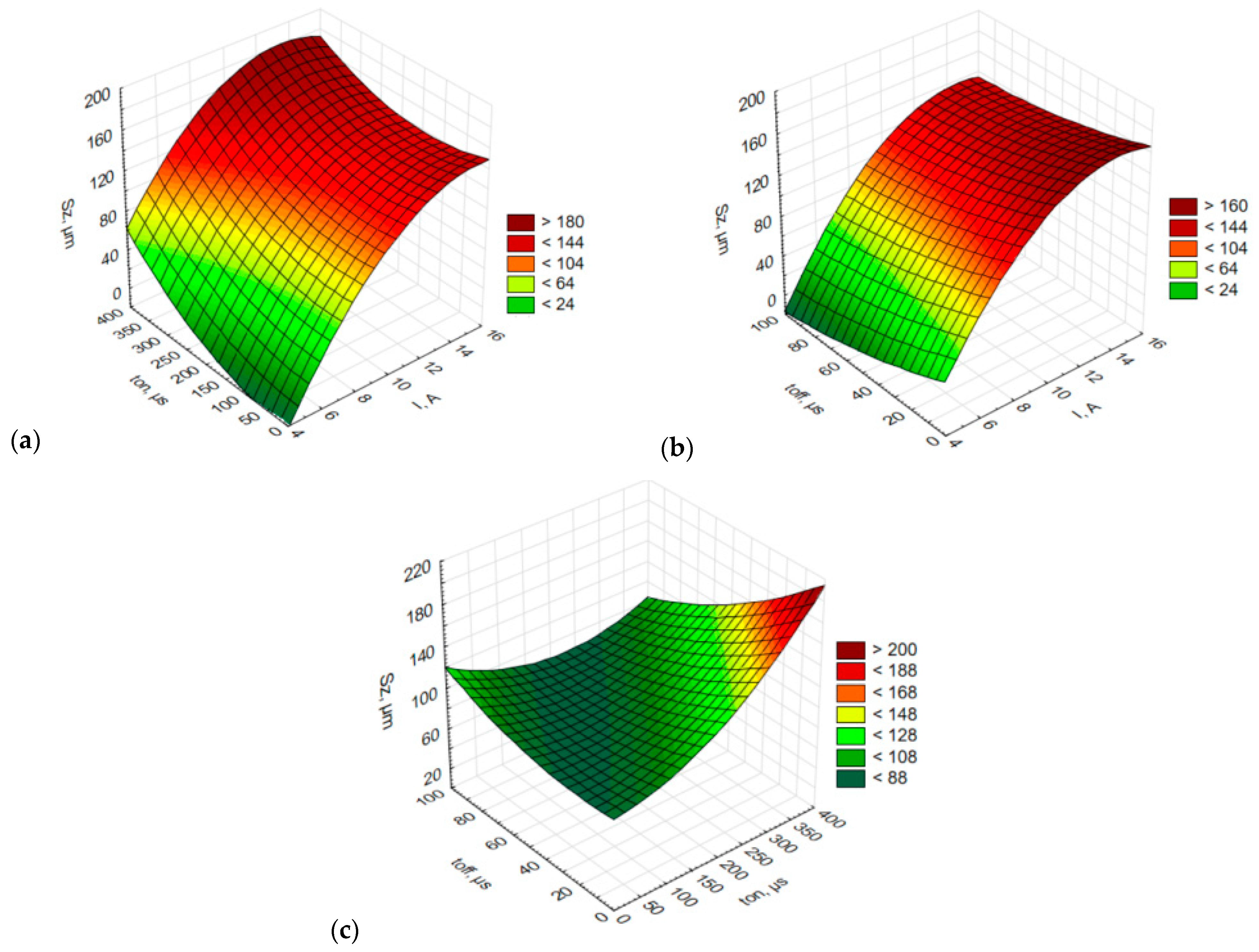 Materials 15 07277 g006