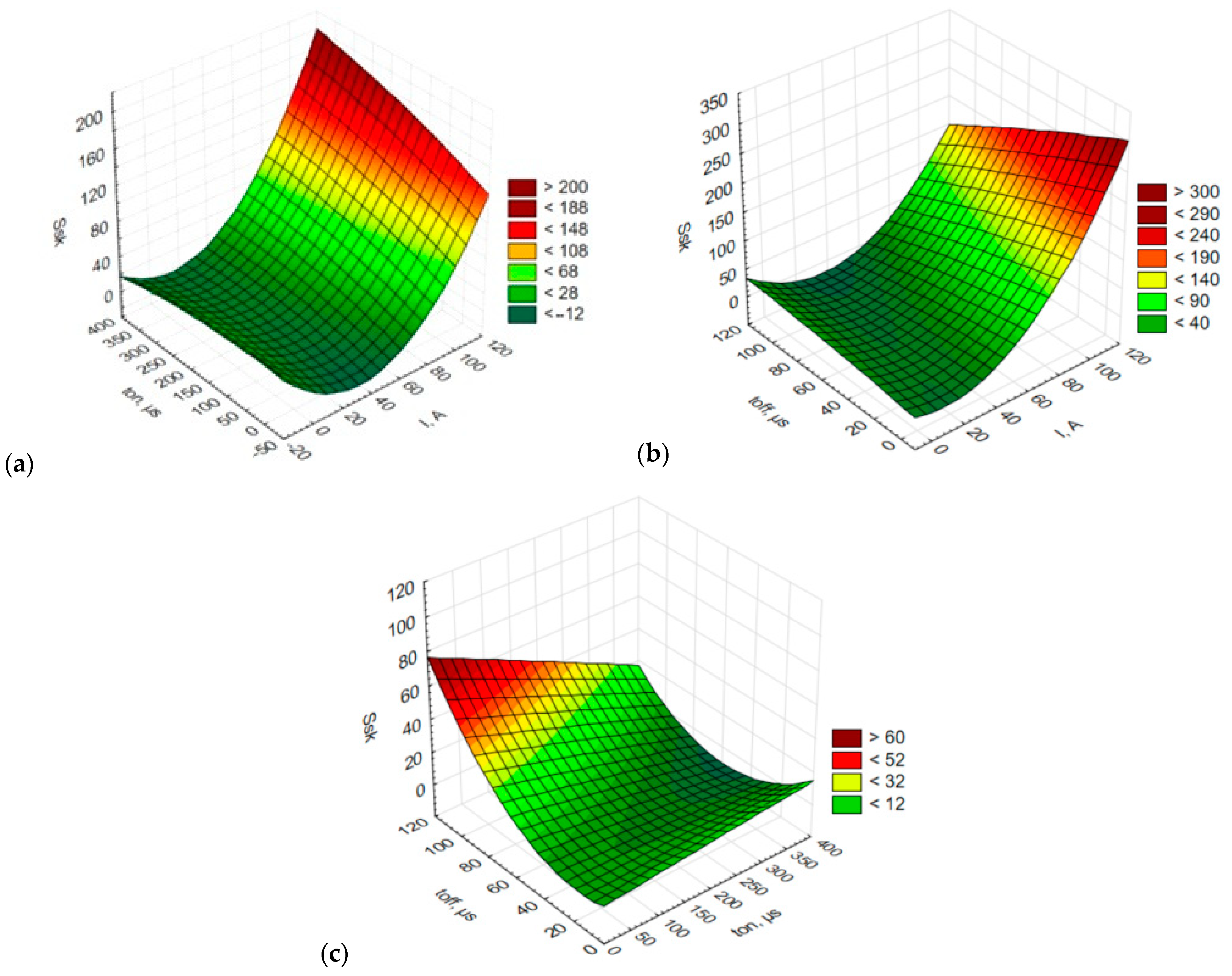 Materials 15 07277 g007