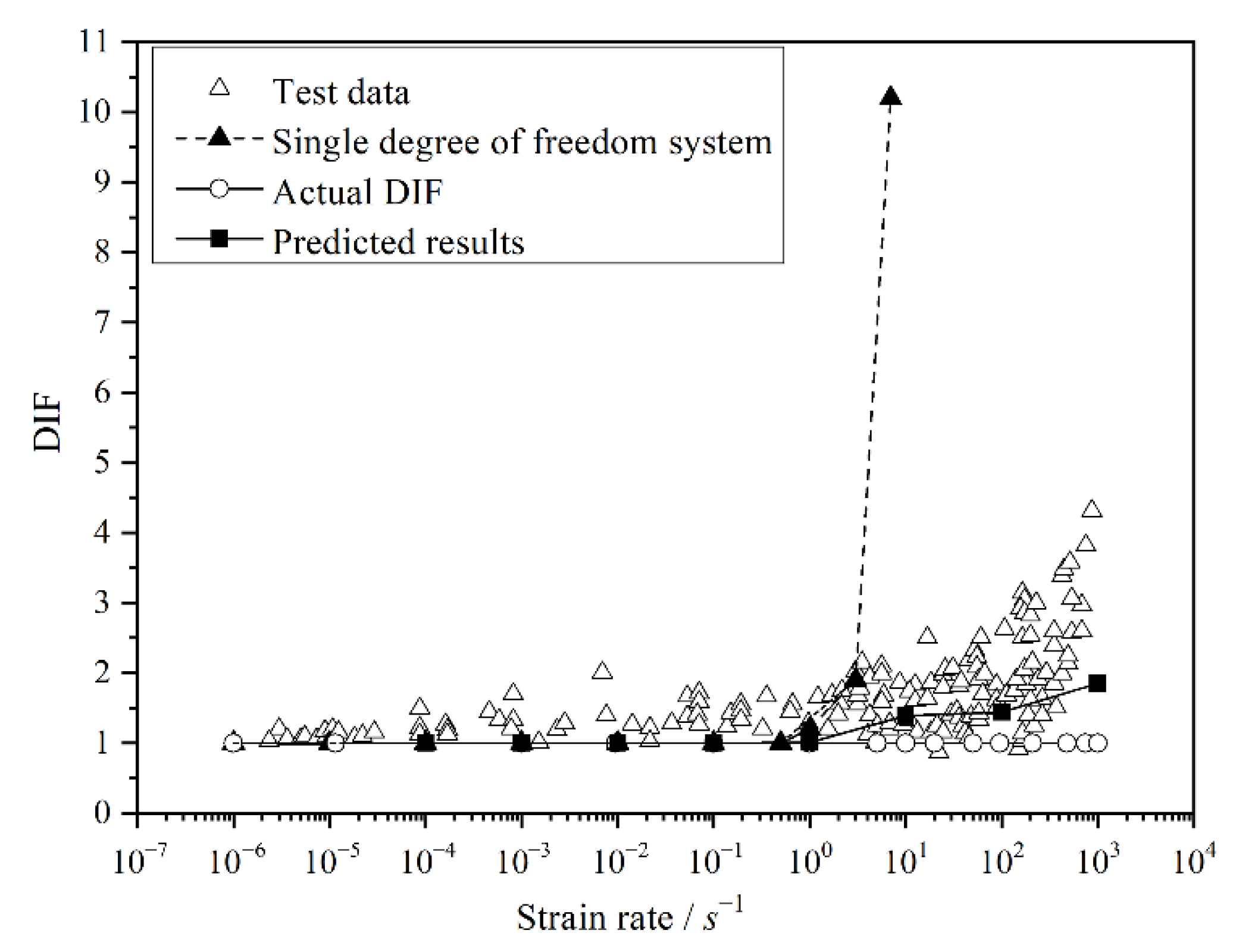 Materials 15 07278 g007 Materials 15 07278 g007