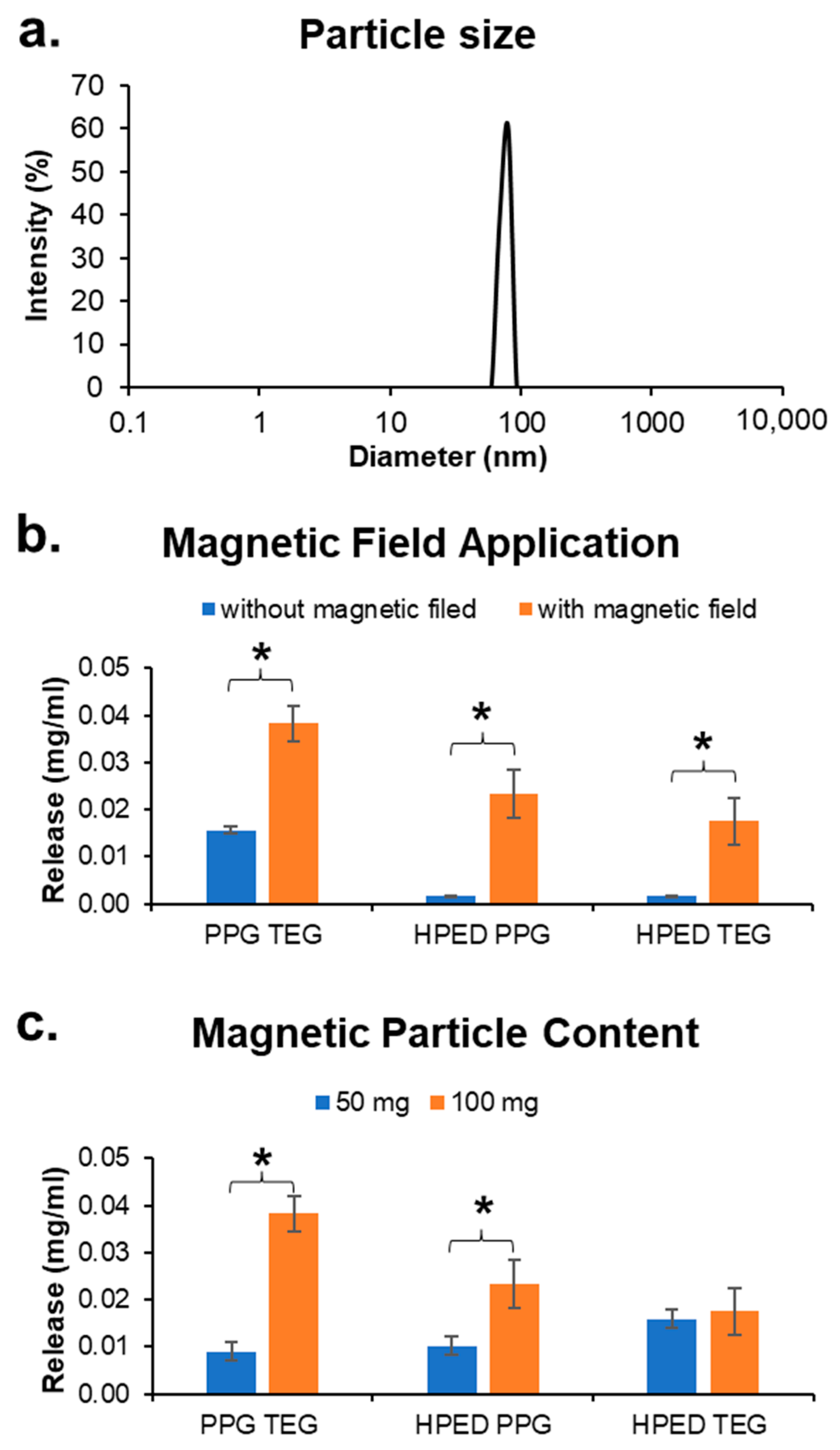 Materials 15 07279 g006 Materials 15 07279 g006