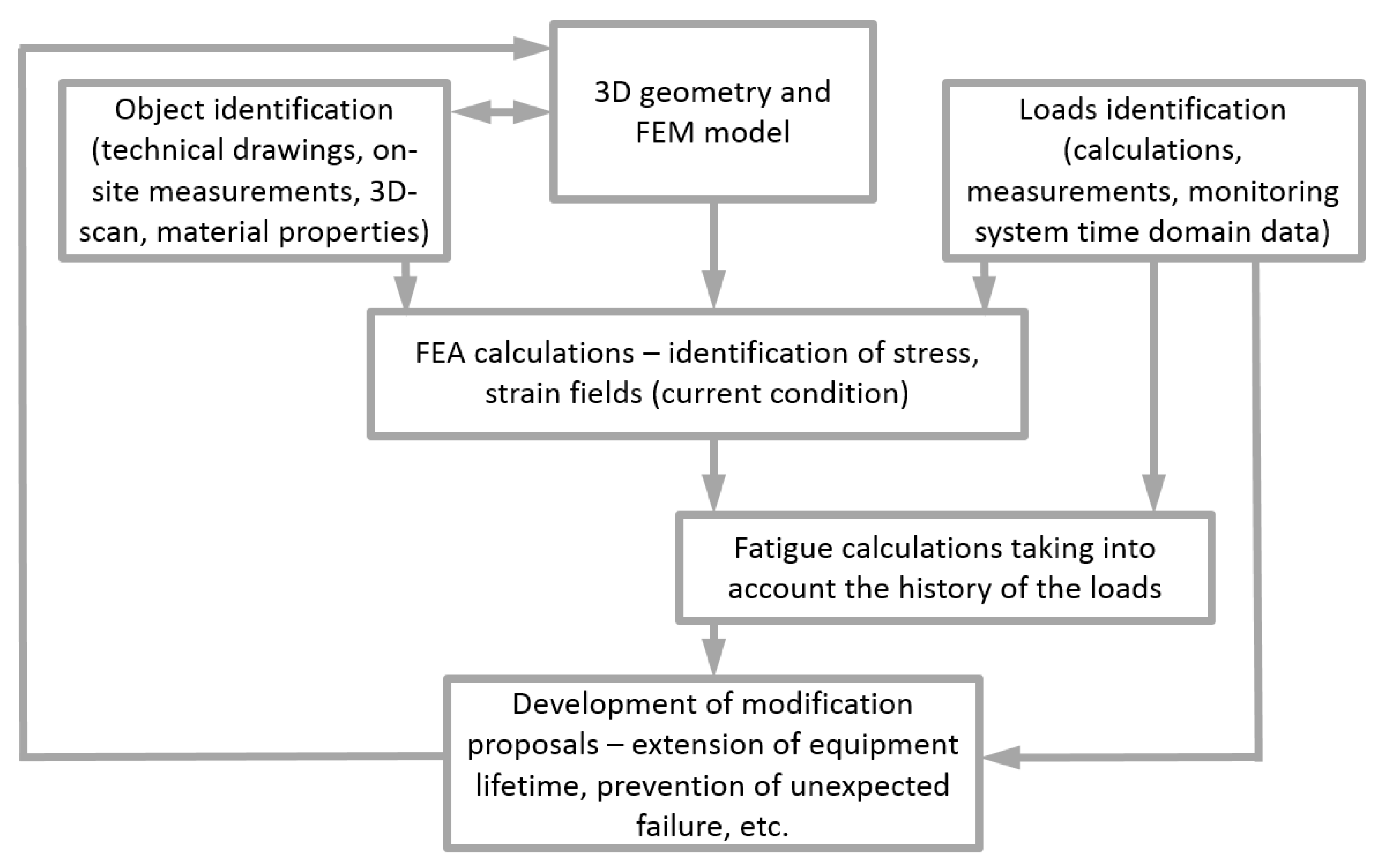 Materials 15 07281 g001