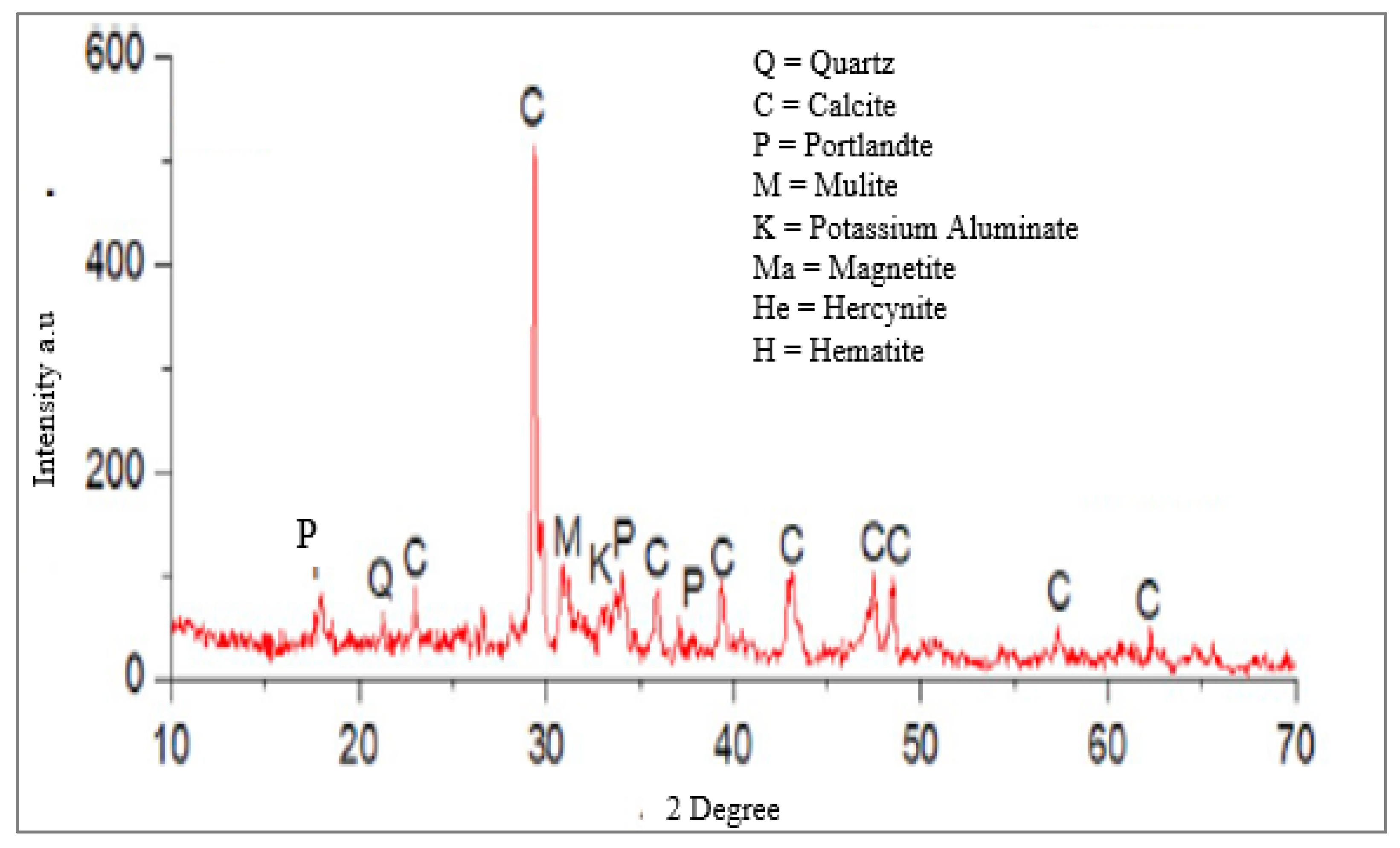 Materials 15 07282 g002 Materials 15 07282 g002