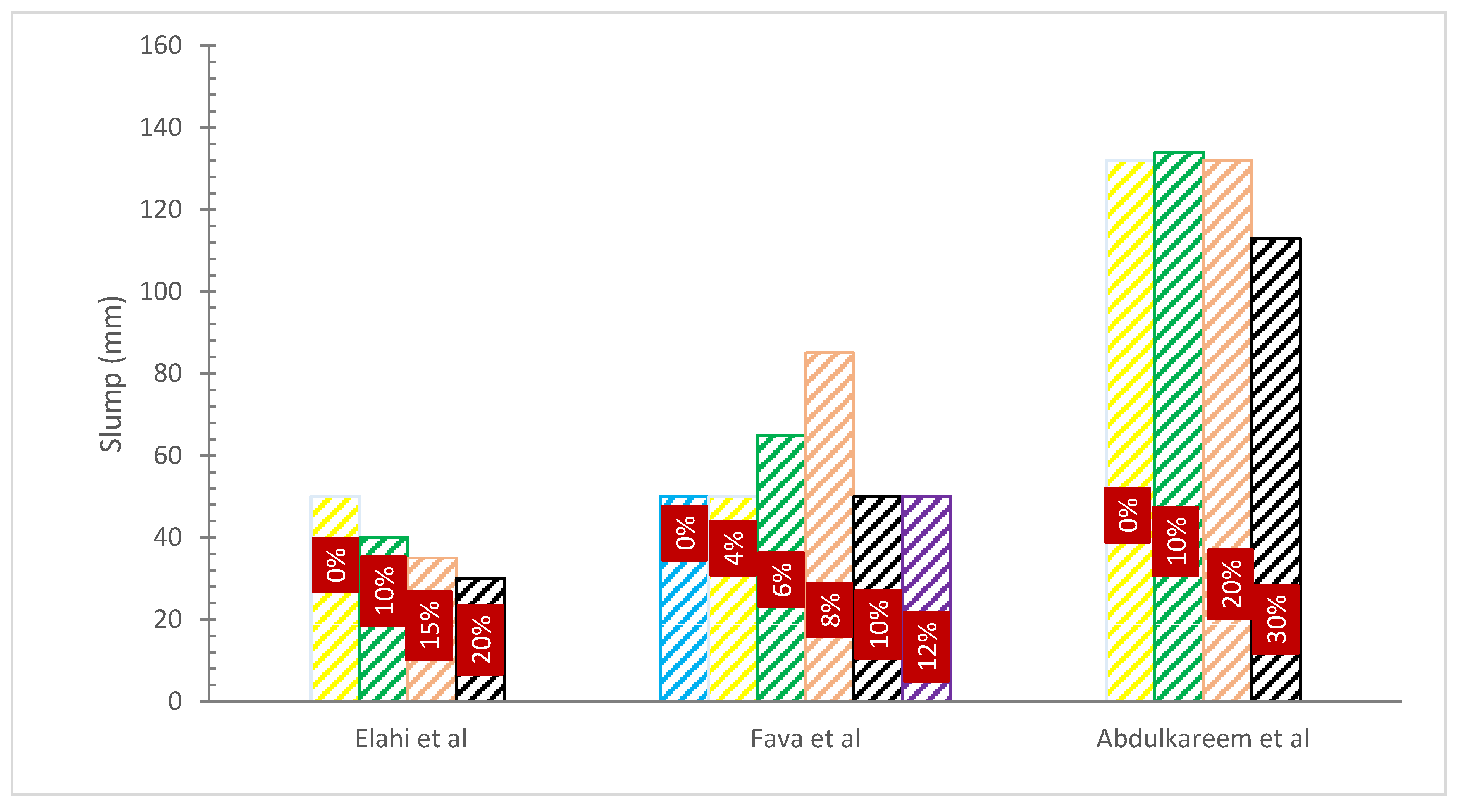 Materials 15 07282 g004